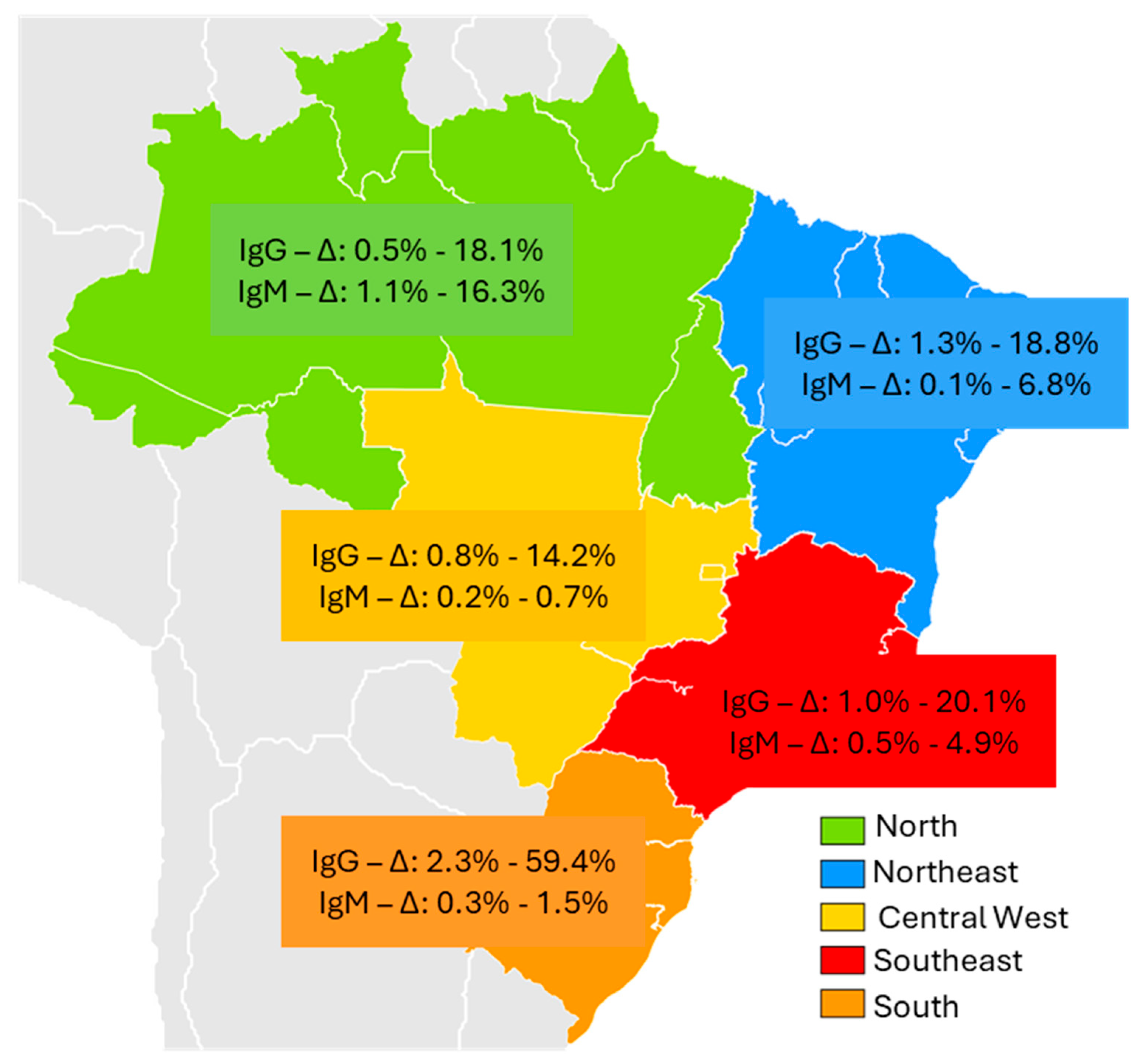 Preprints 170686 g003