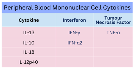 Preprints 84744 i002