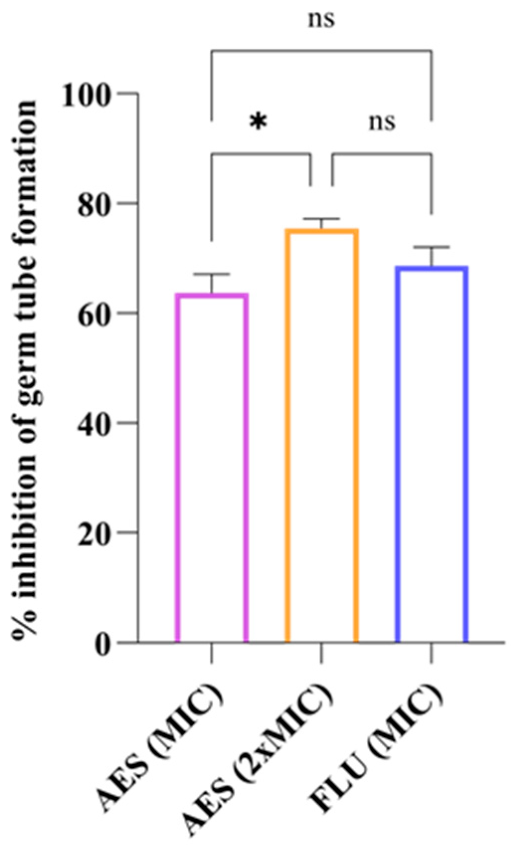 Preprints 165497 g003