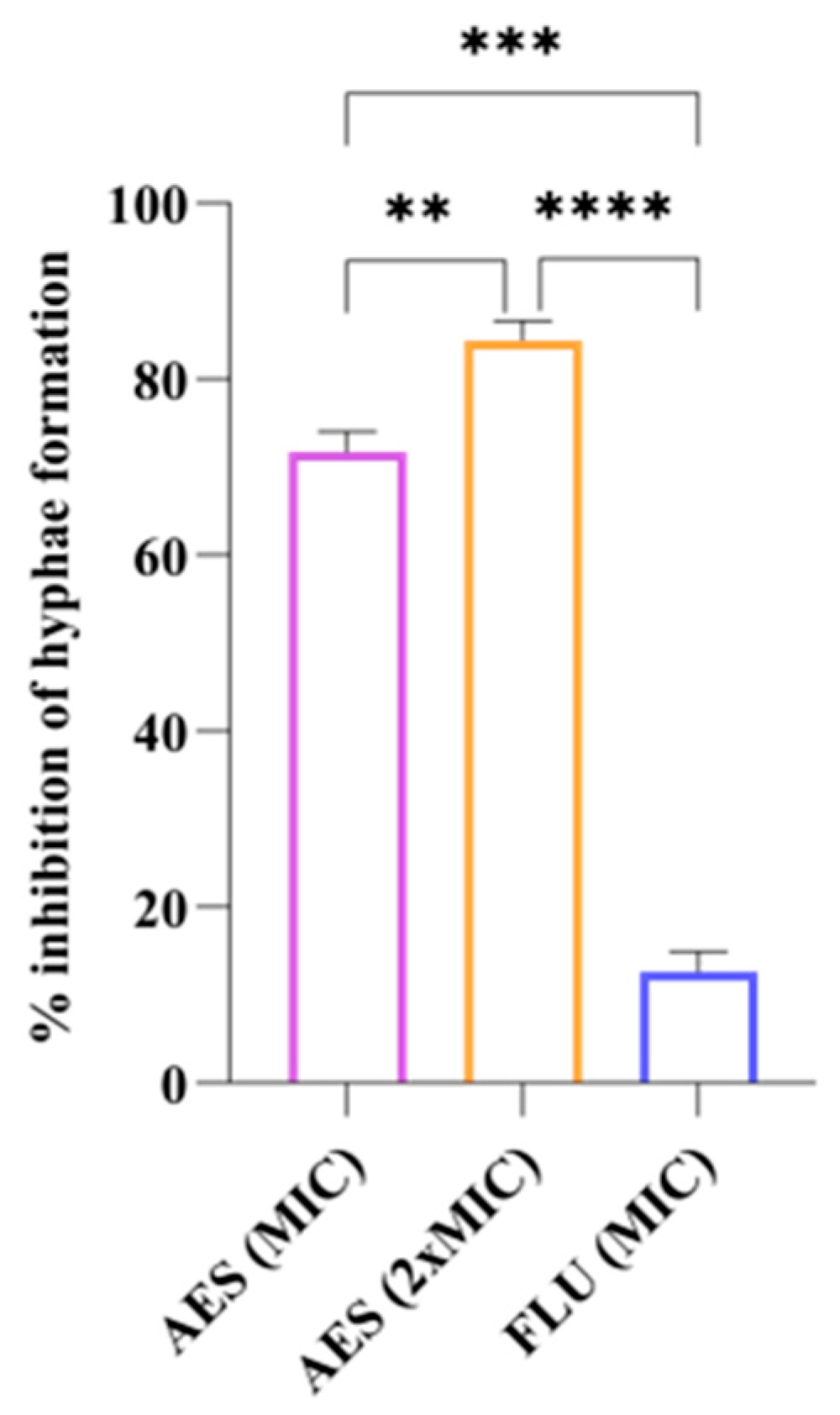 Preprints 165497 g004