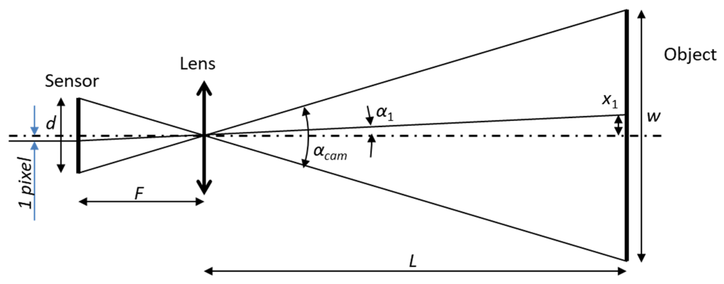 Preprints 165796 g003