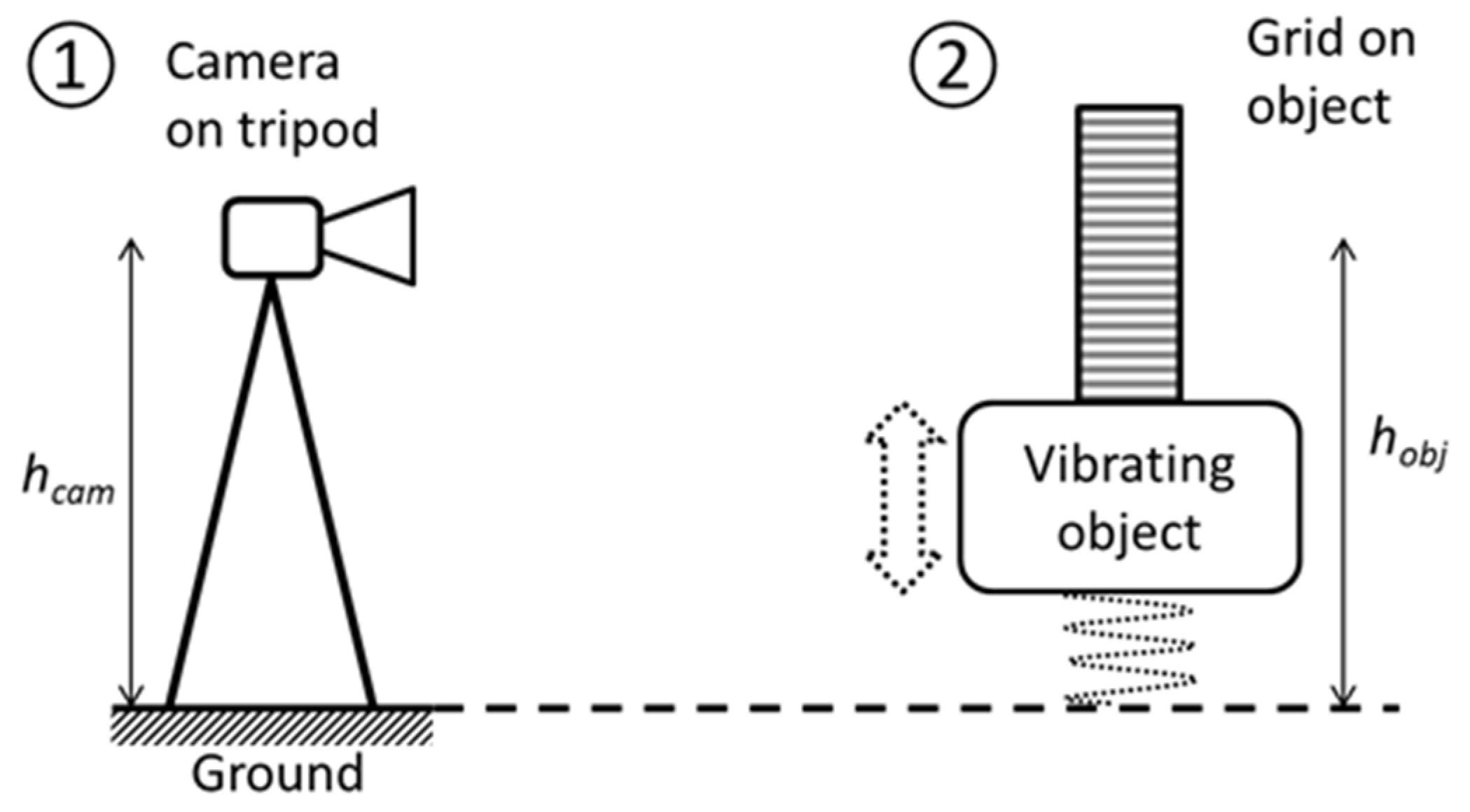 Preprints 165796 g004