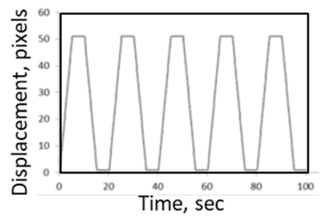 Preprints 165796 g009
