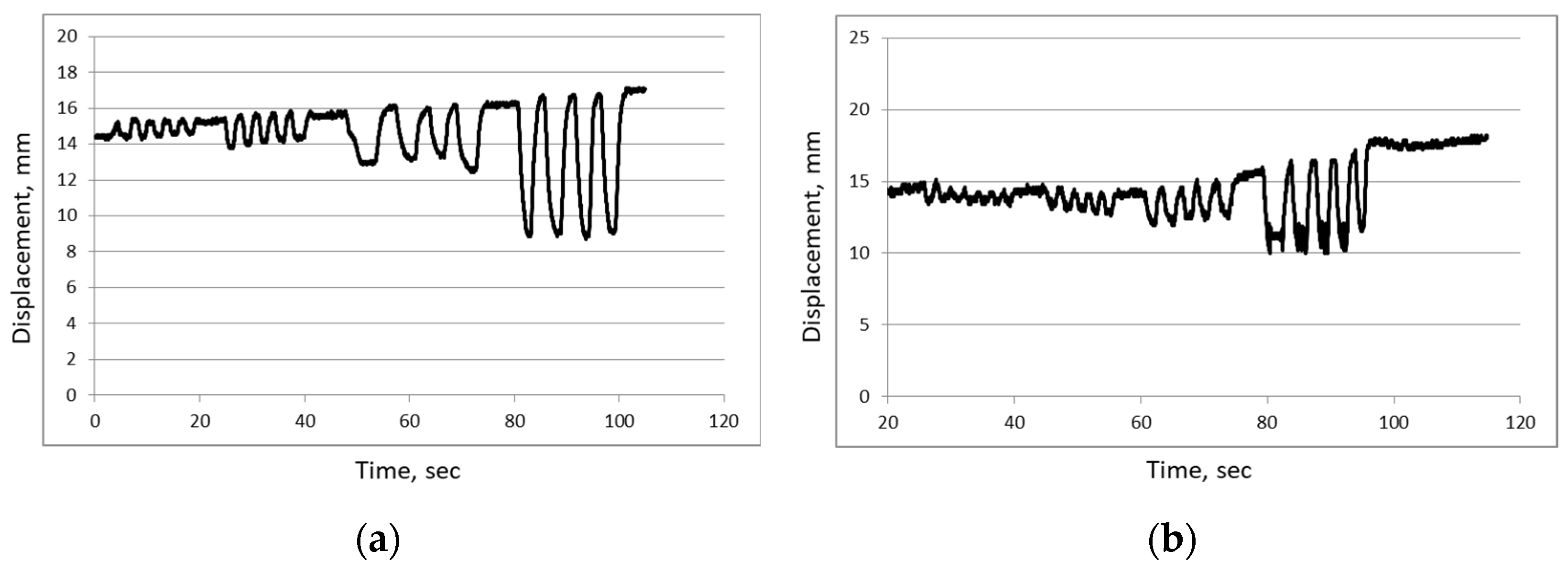 Preprints 165796 g013