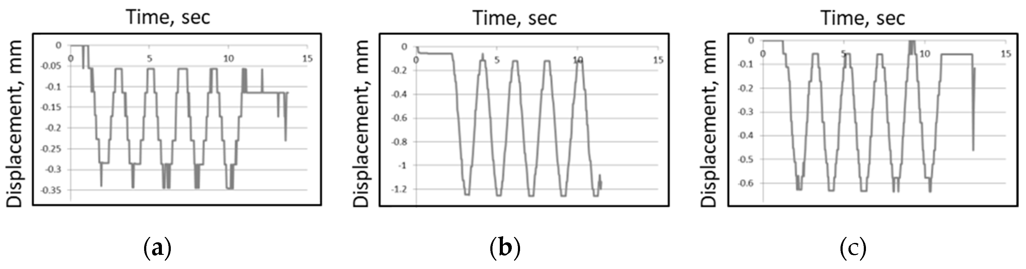 Preprints 165796 g015