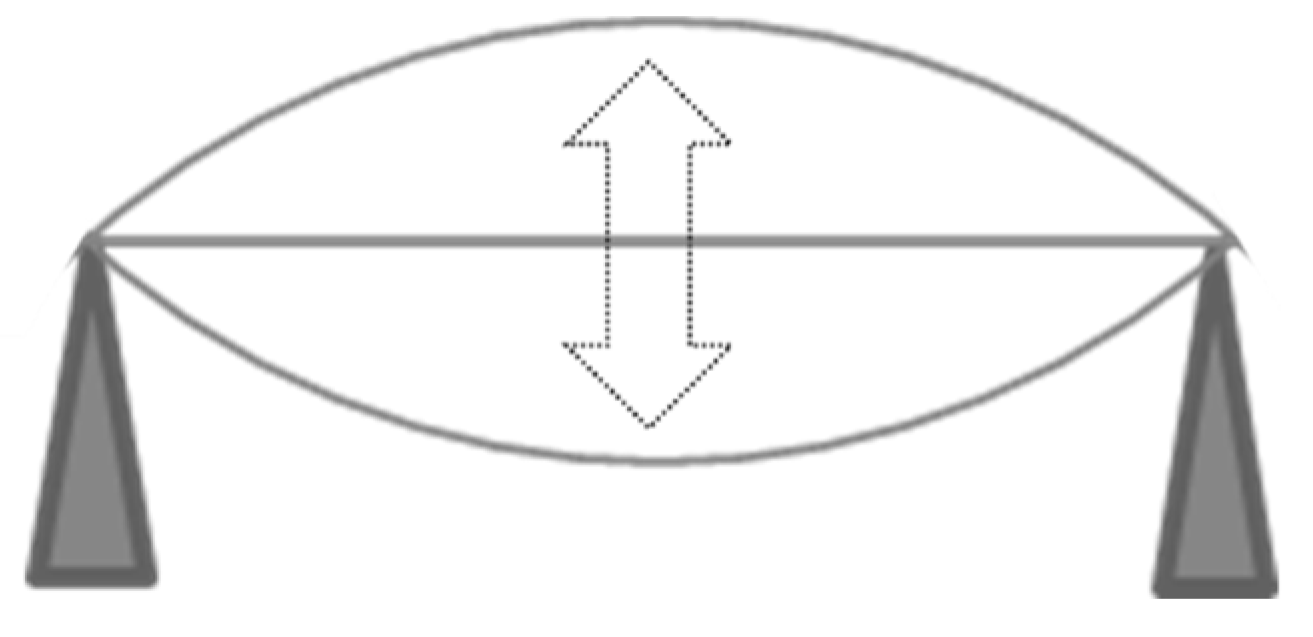 Preprints 165796 g016