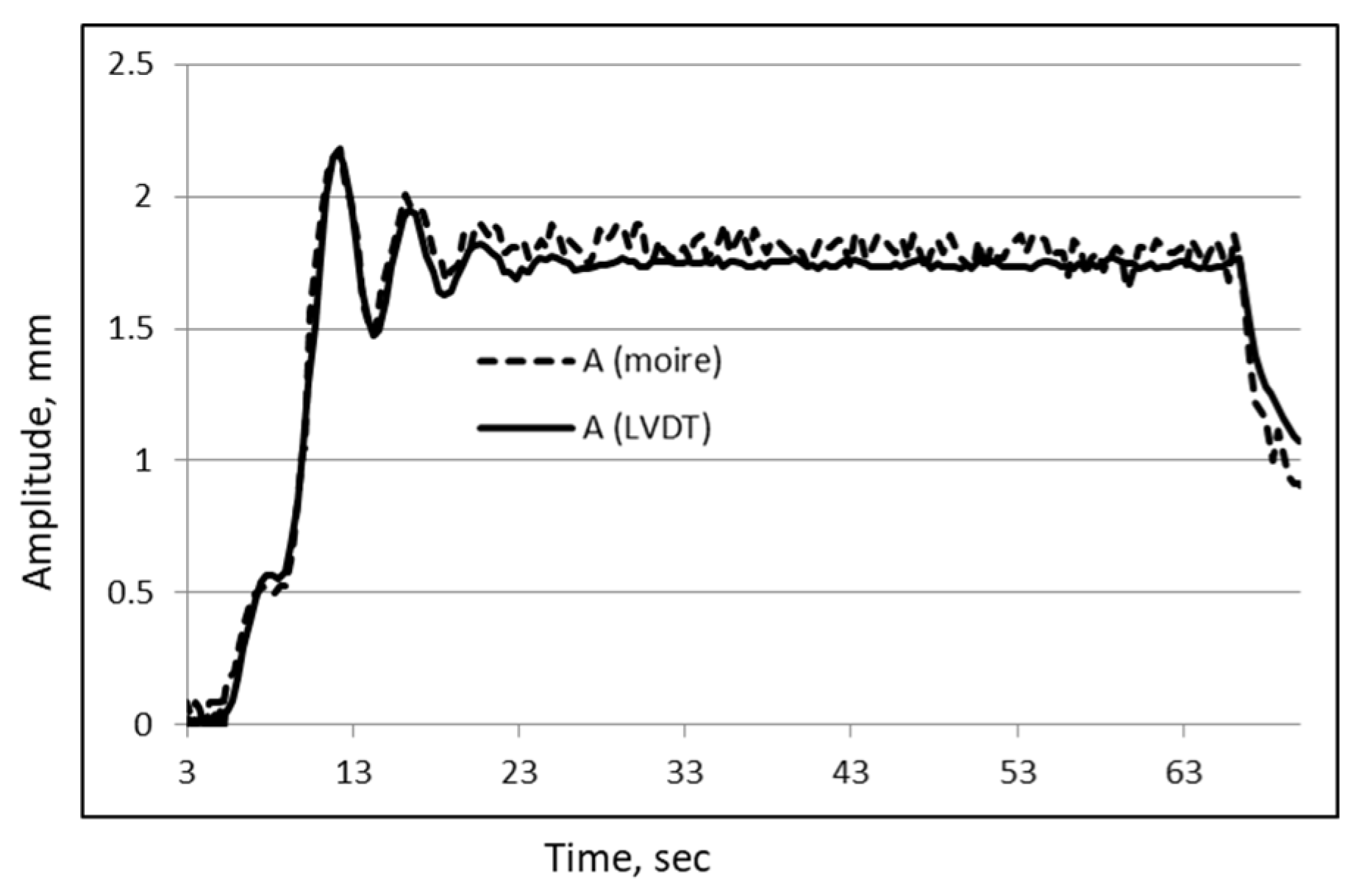 Preprints 165796 g019