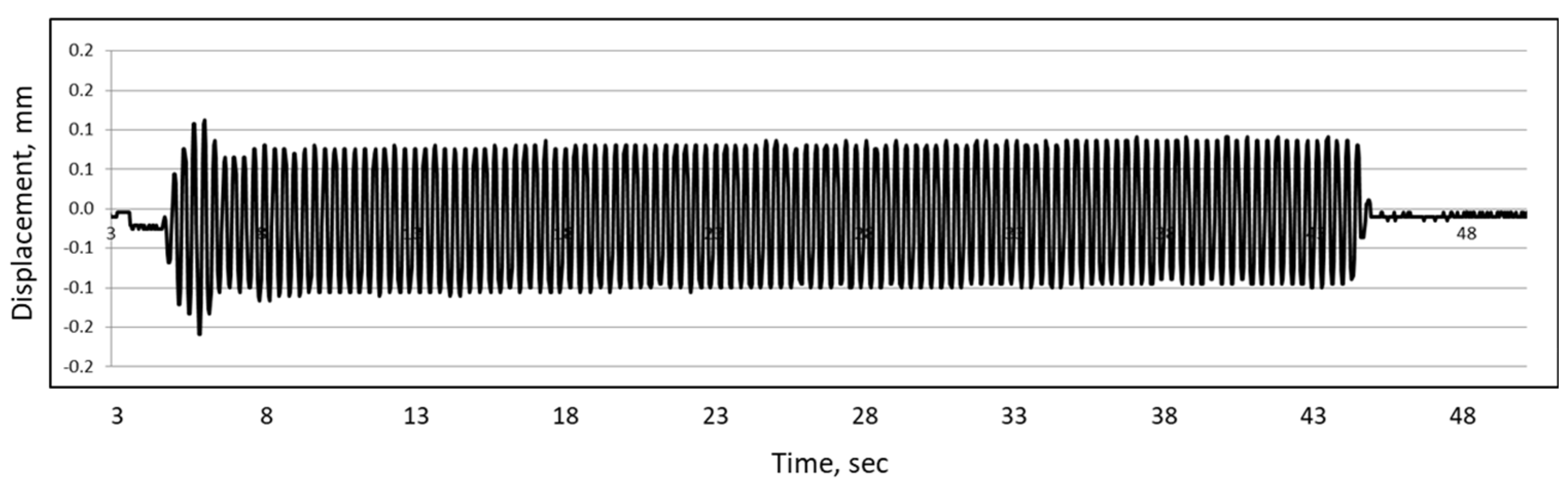 Preprints 165796 g022