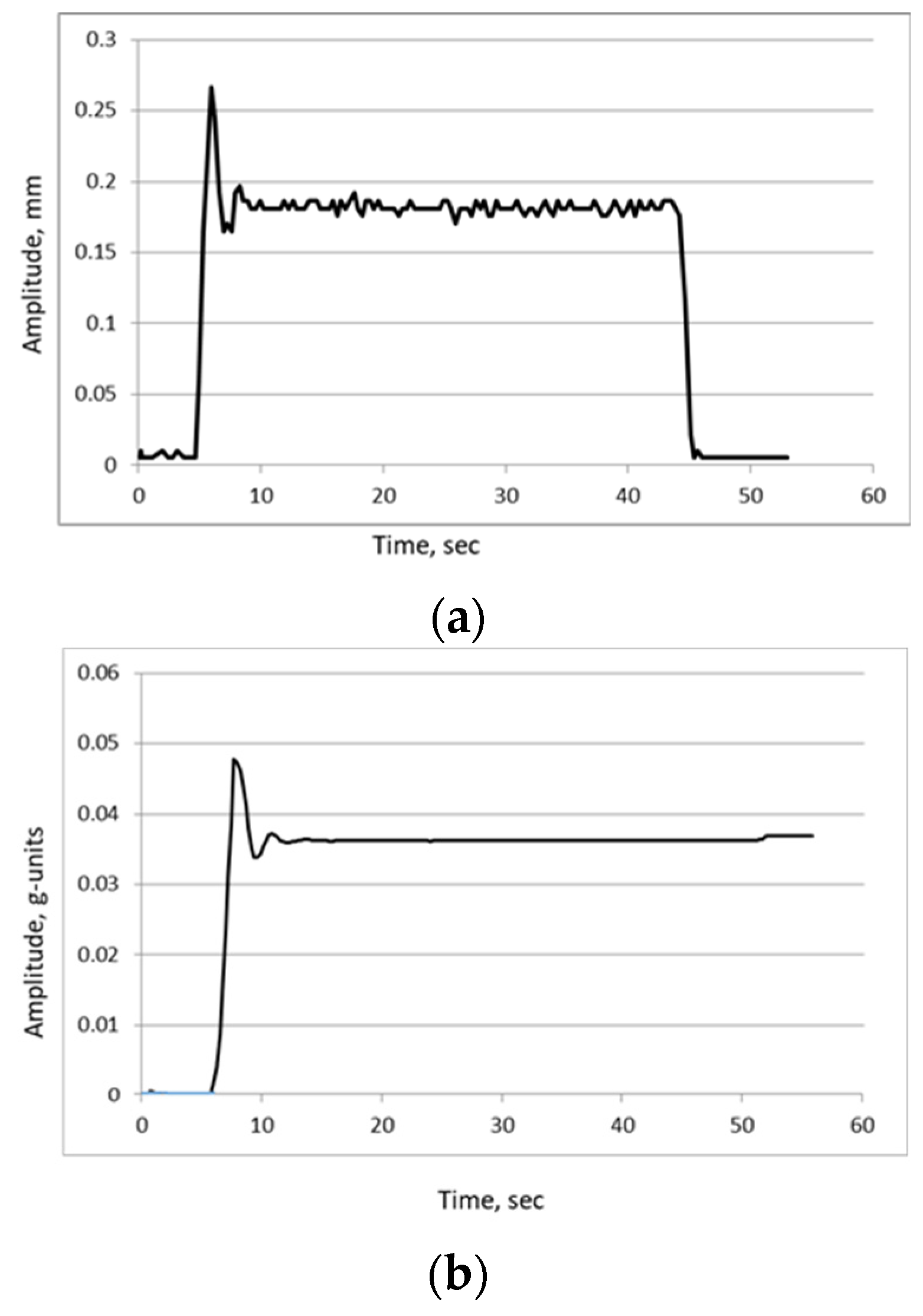 Preprints 165796 g023