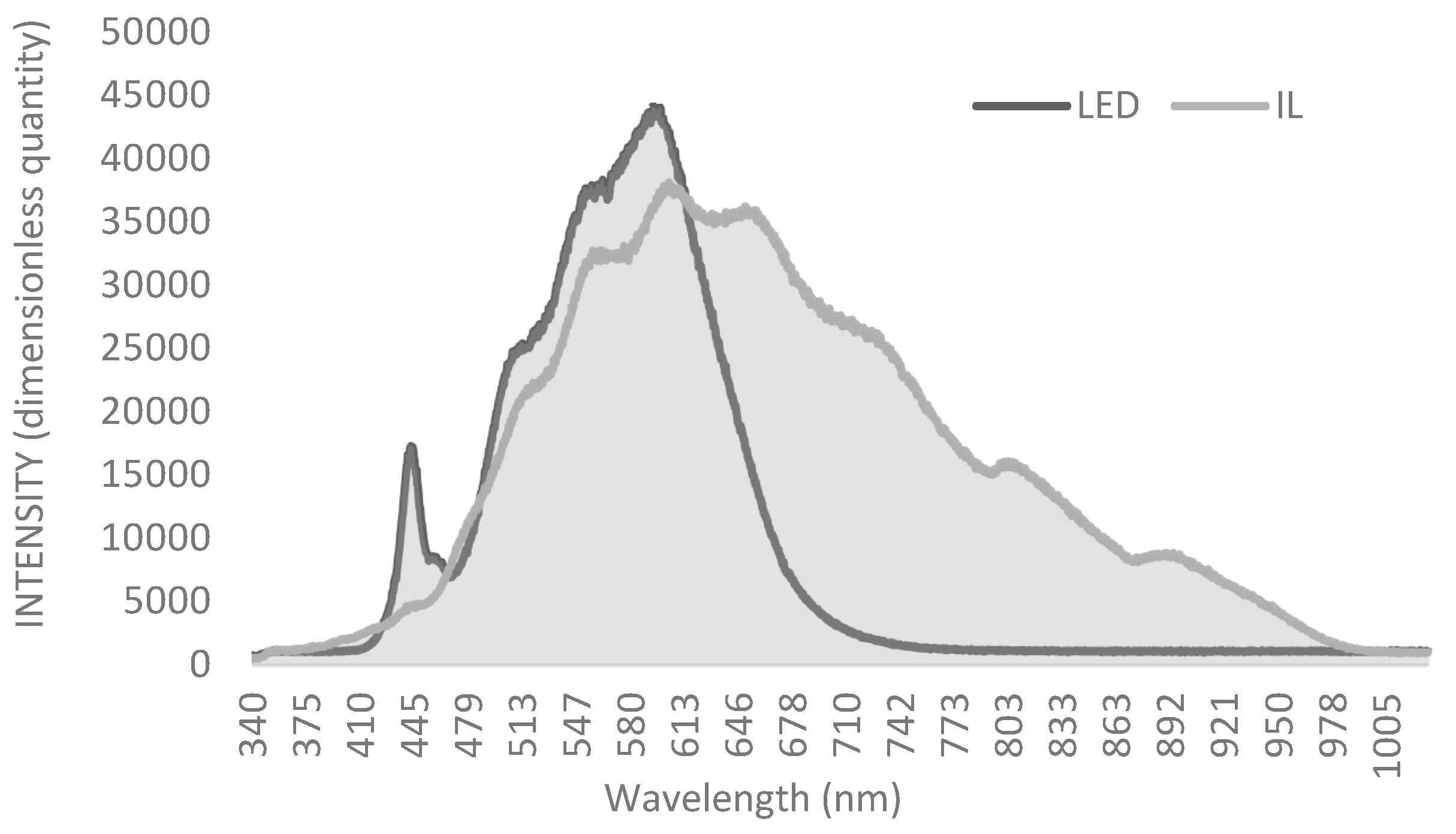 Preprints 100260 g001
