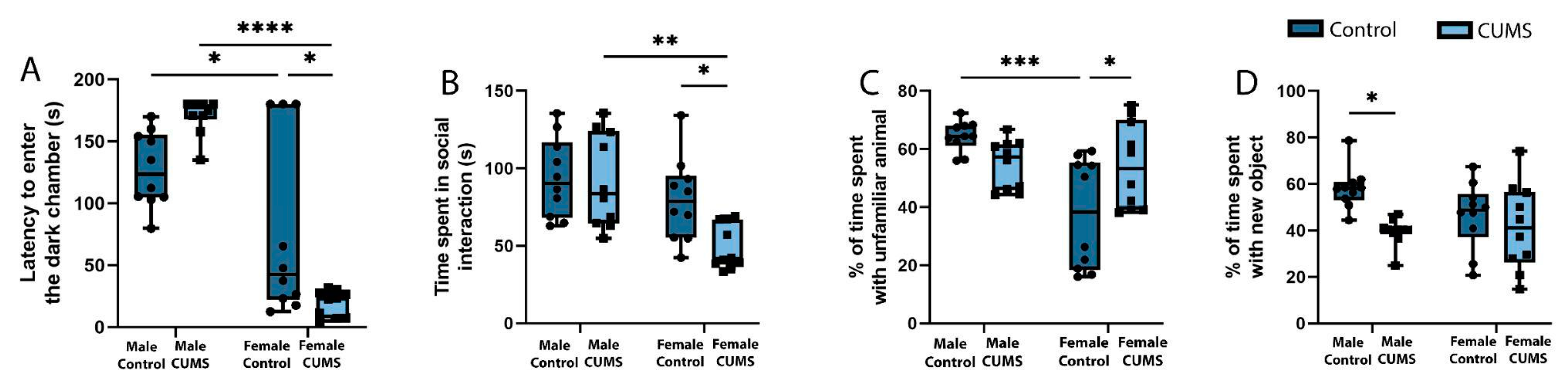 Preprints 143585 g003