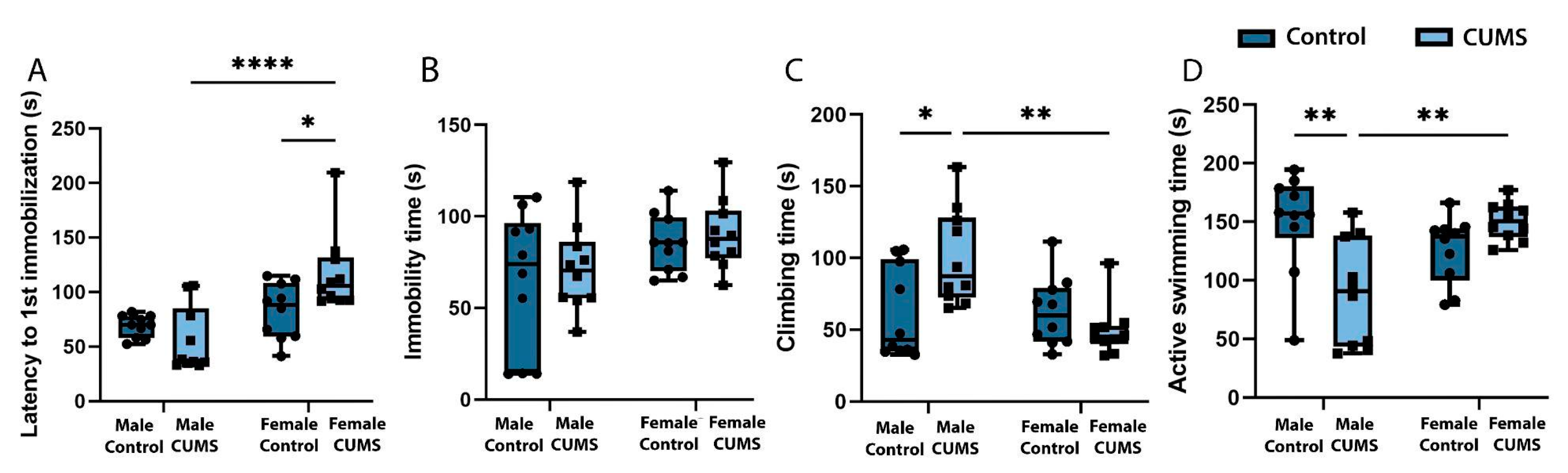 Preprints 143585 g004