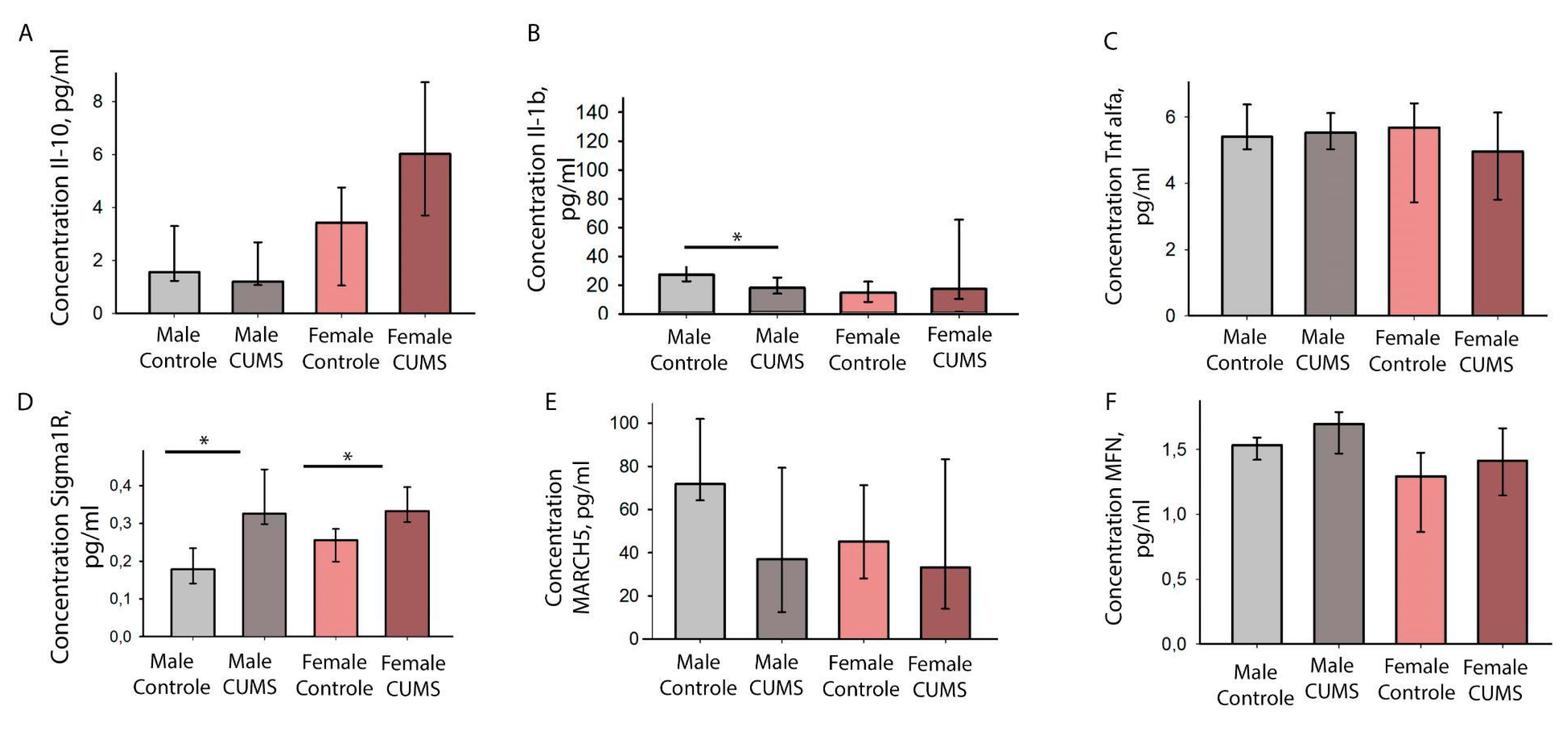 Preprints 143585 g008