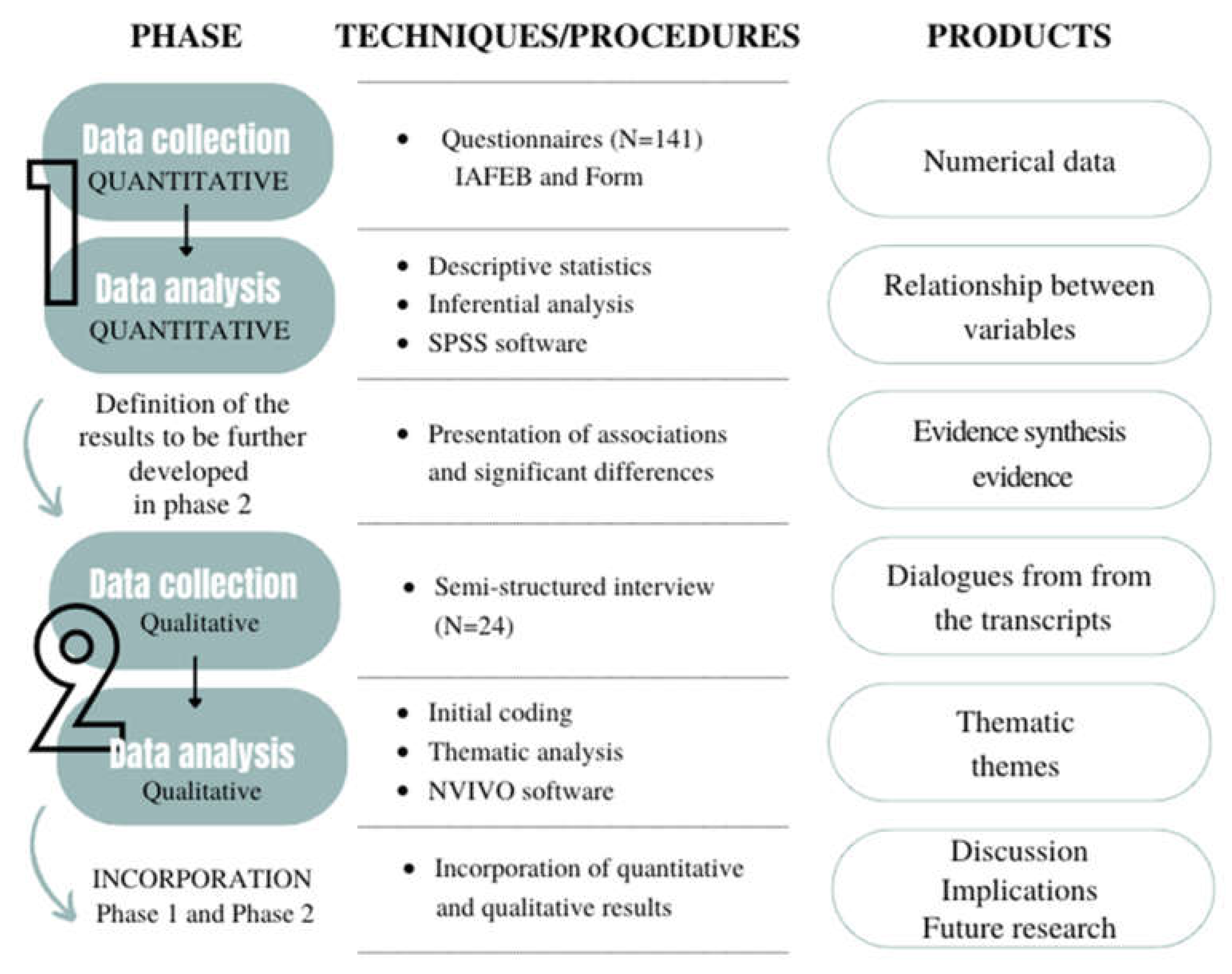 Preprints 144653 g001