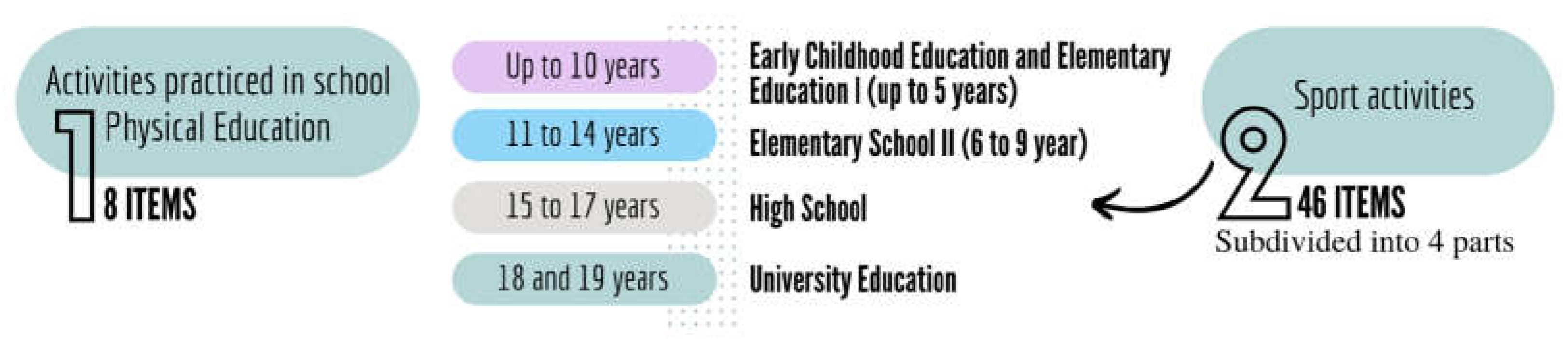 Preprints 144653 g003