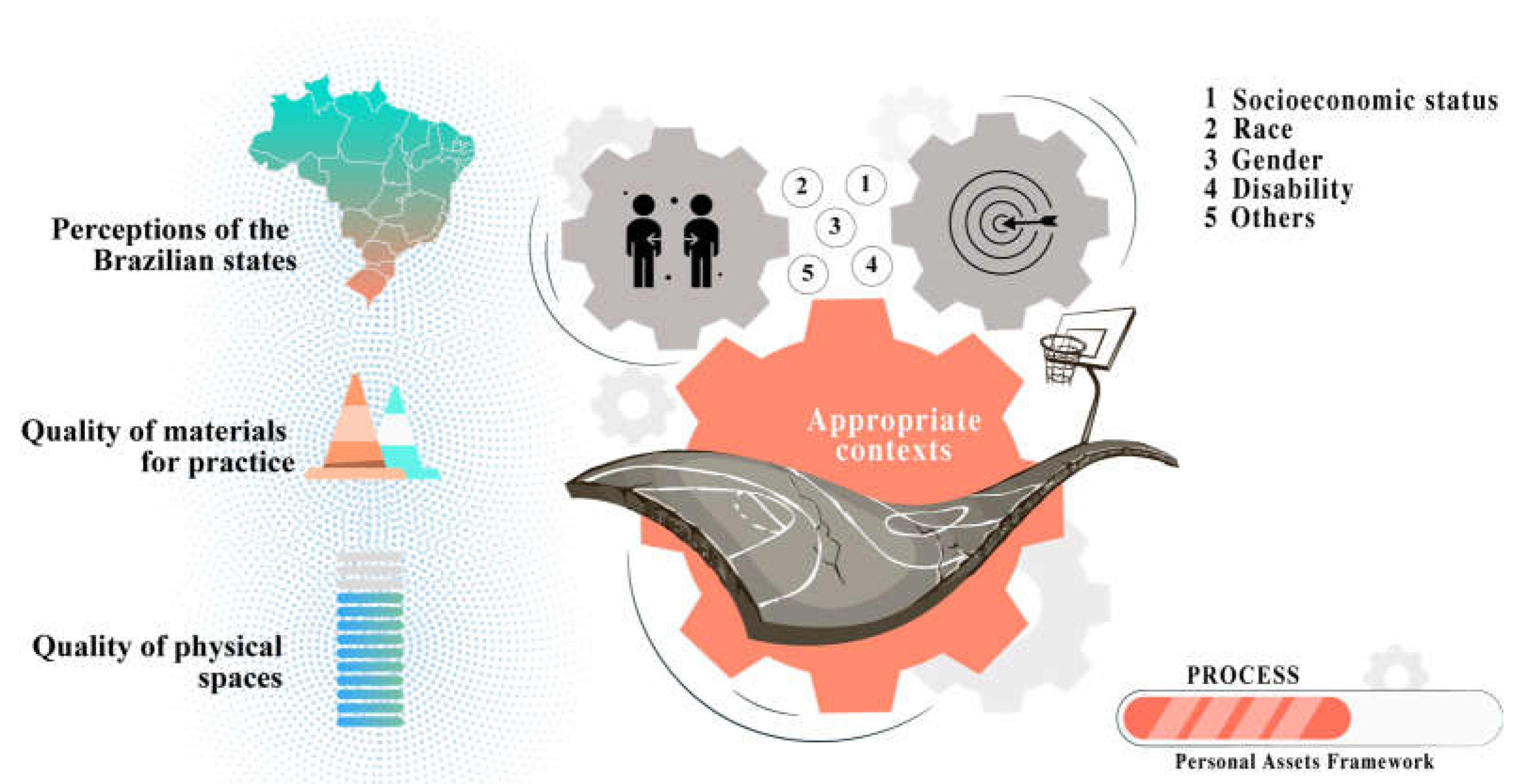 Preprints 144653 g004