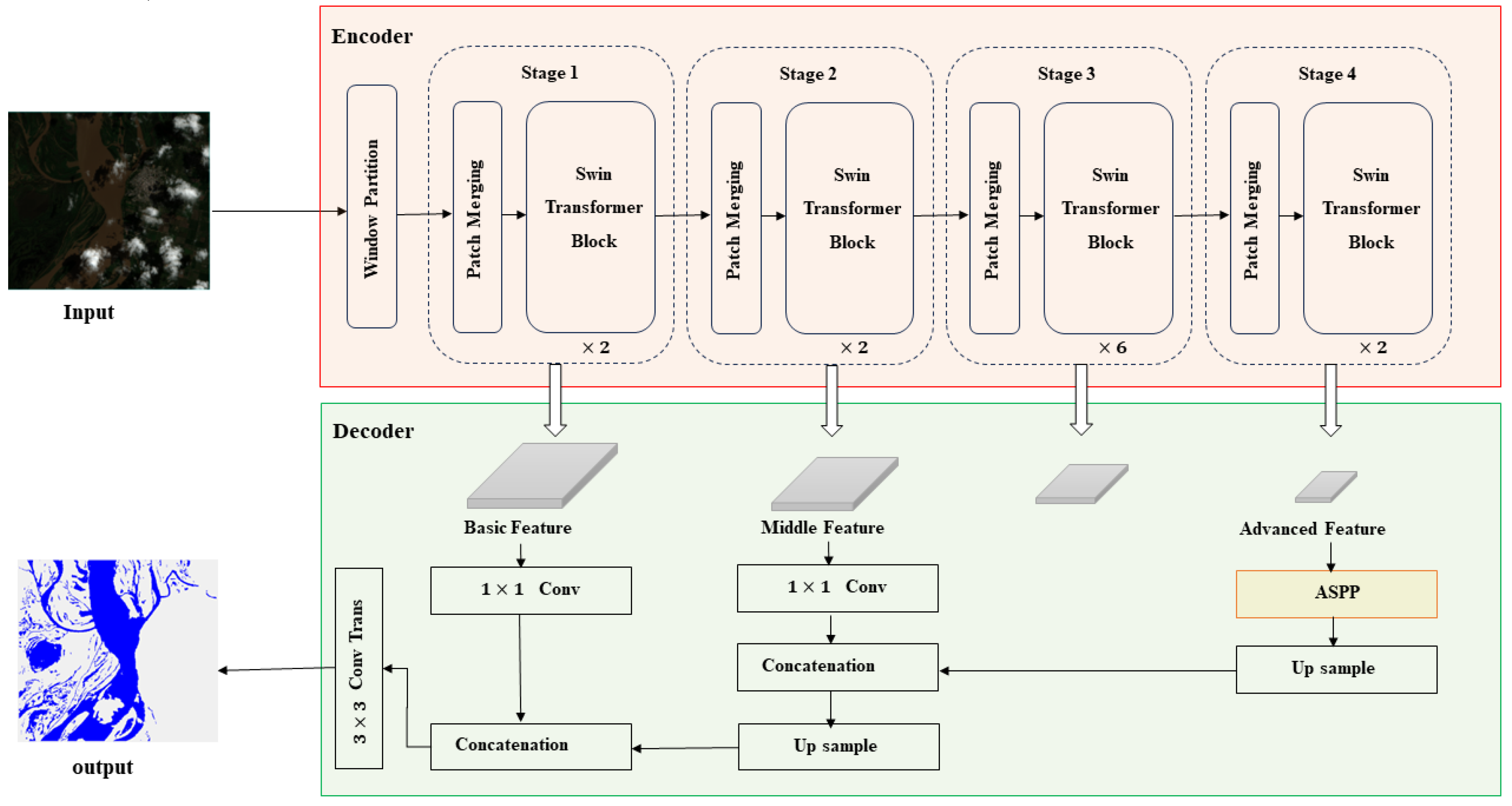Preprints 108192 g003