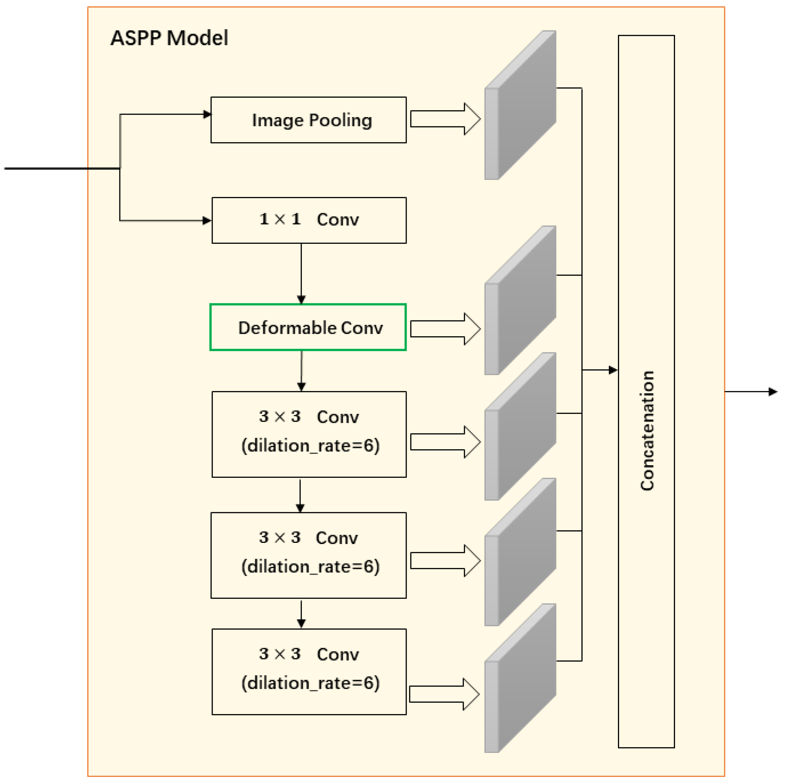 Preprints 108192 g004