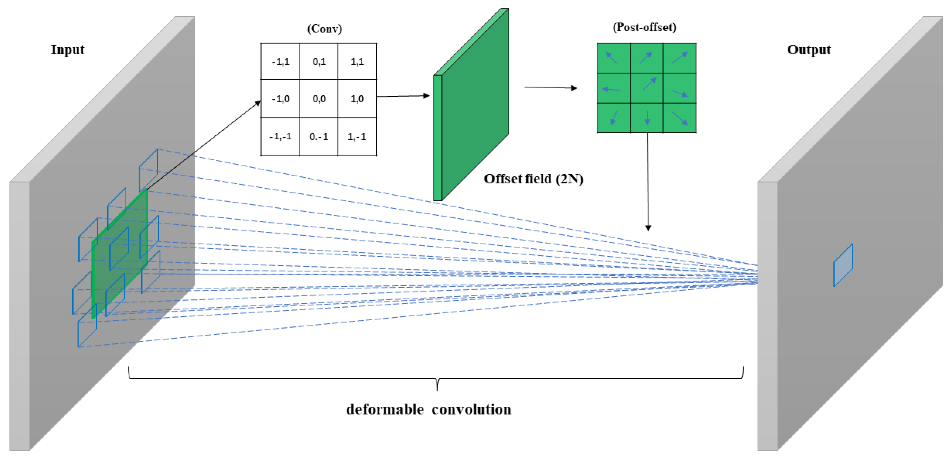 Preprints 108192 g005