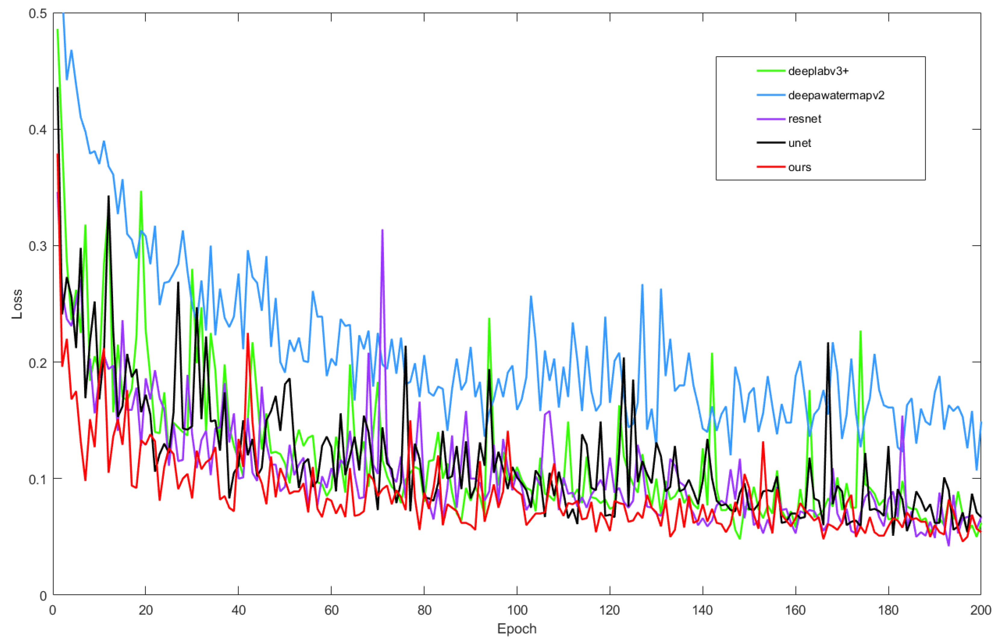 Preprints 108192 g006
