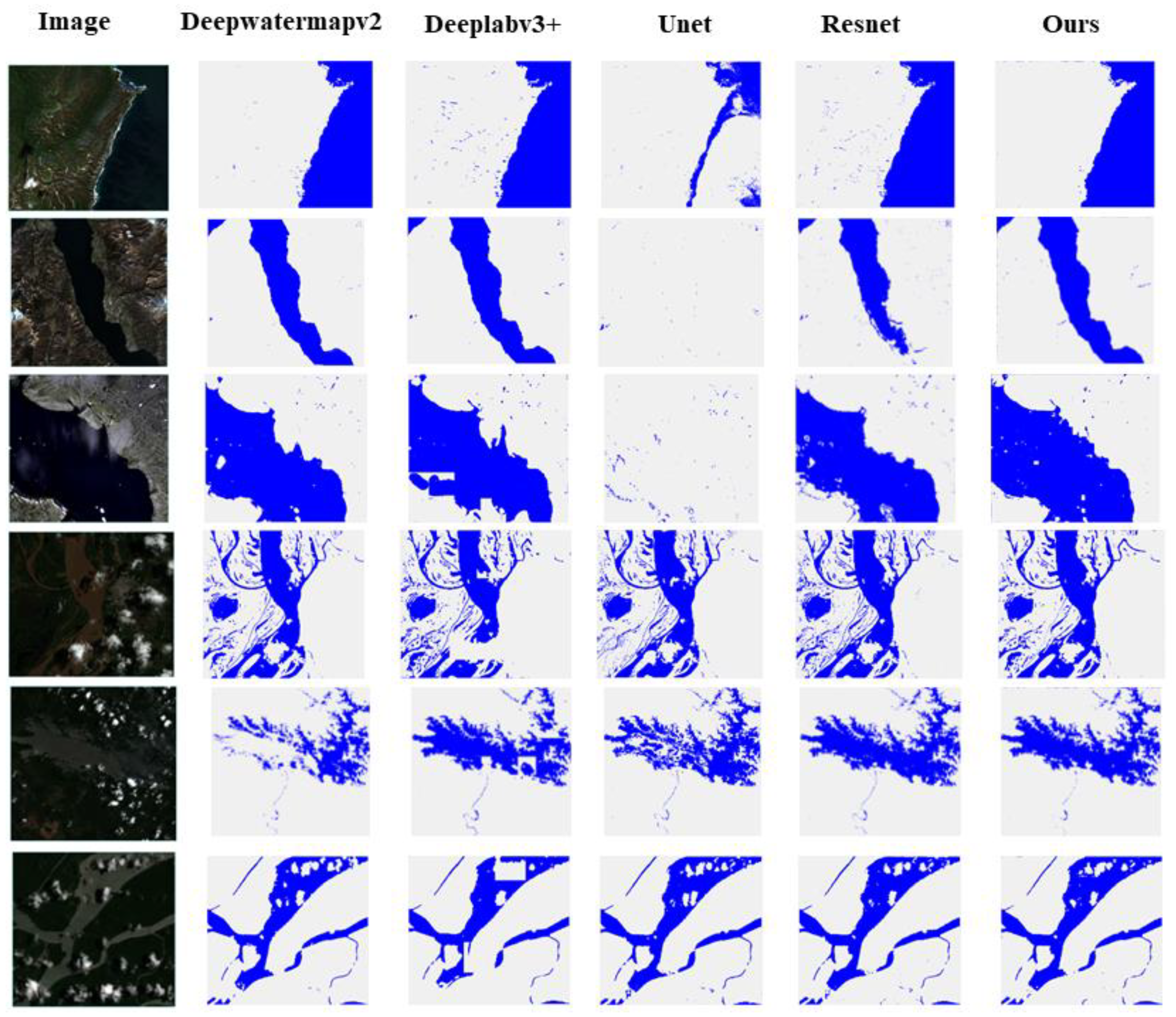 Preprints 108192 g007