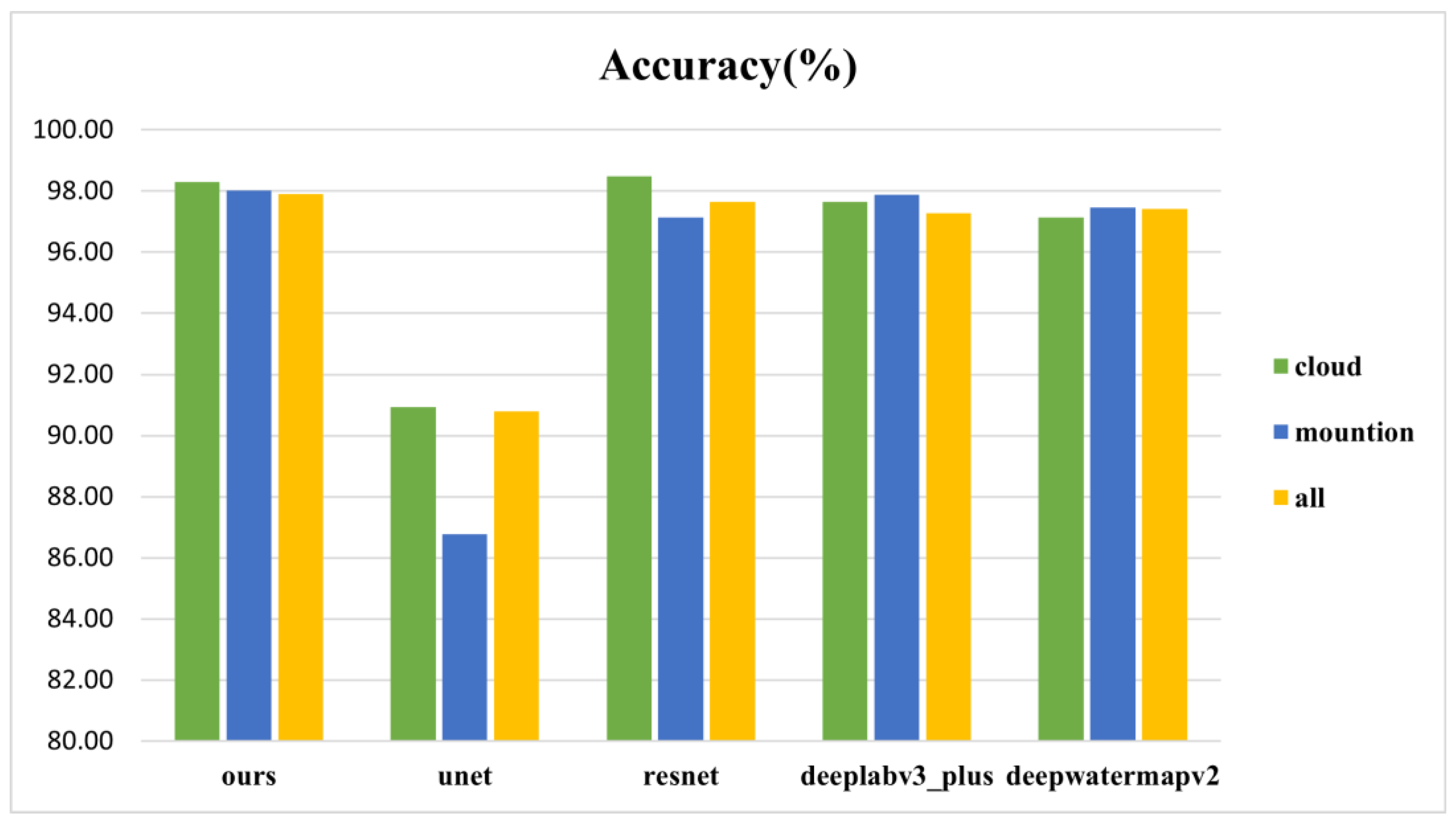 Preprints 108192 g012