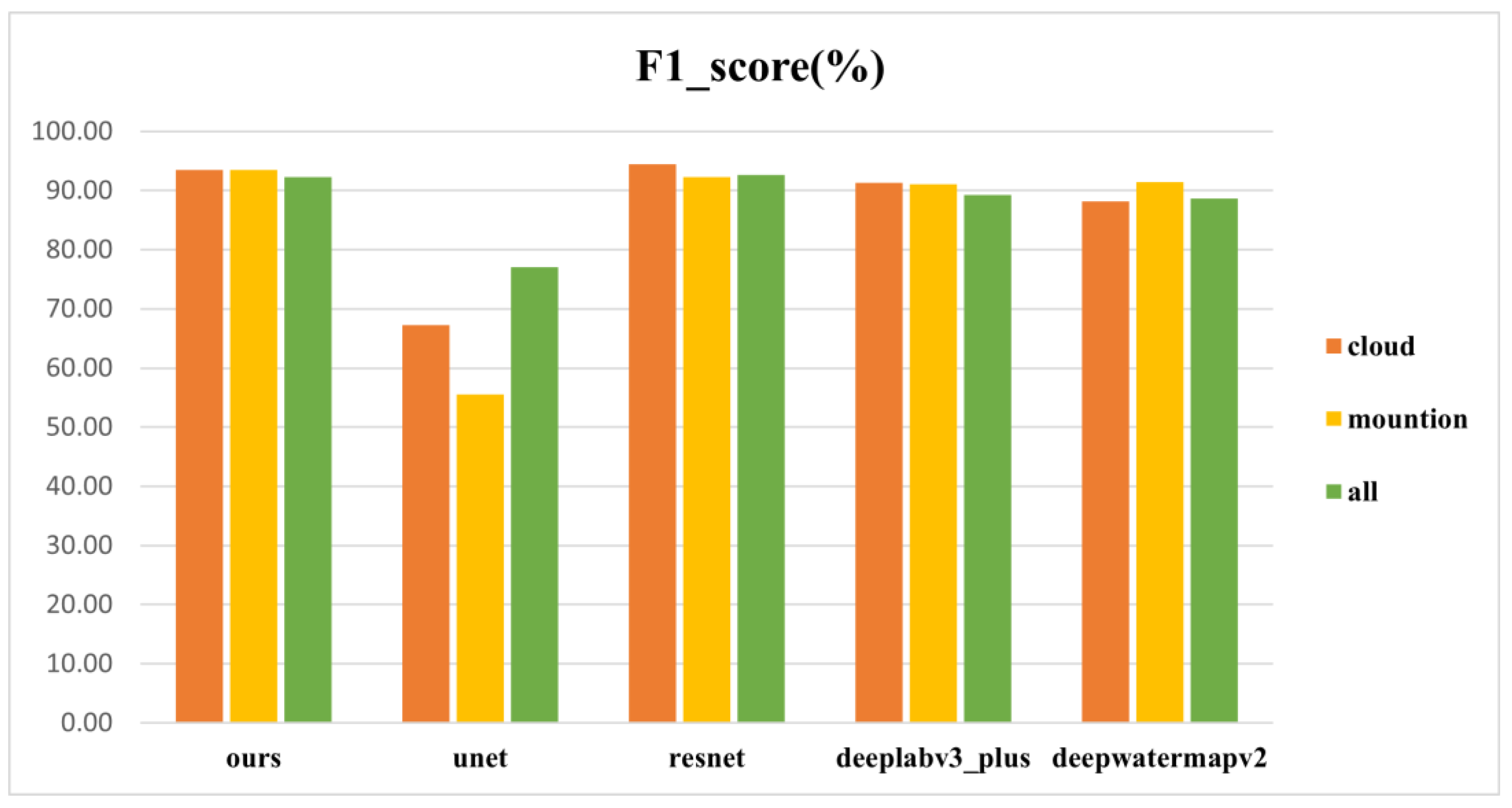Preprints 108192 g013