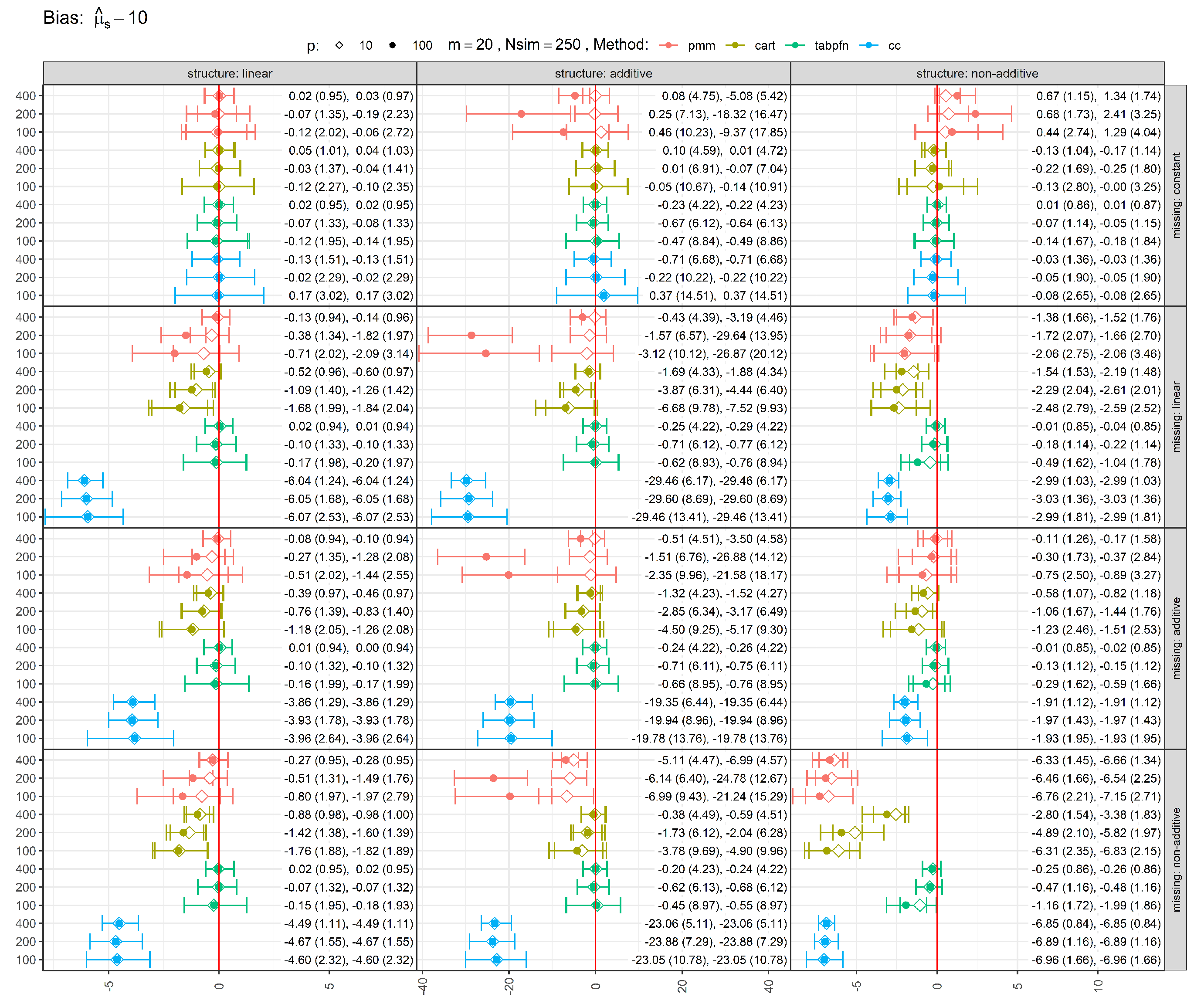 Preprints 200340 g001