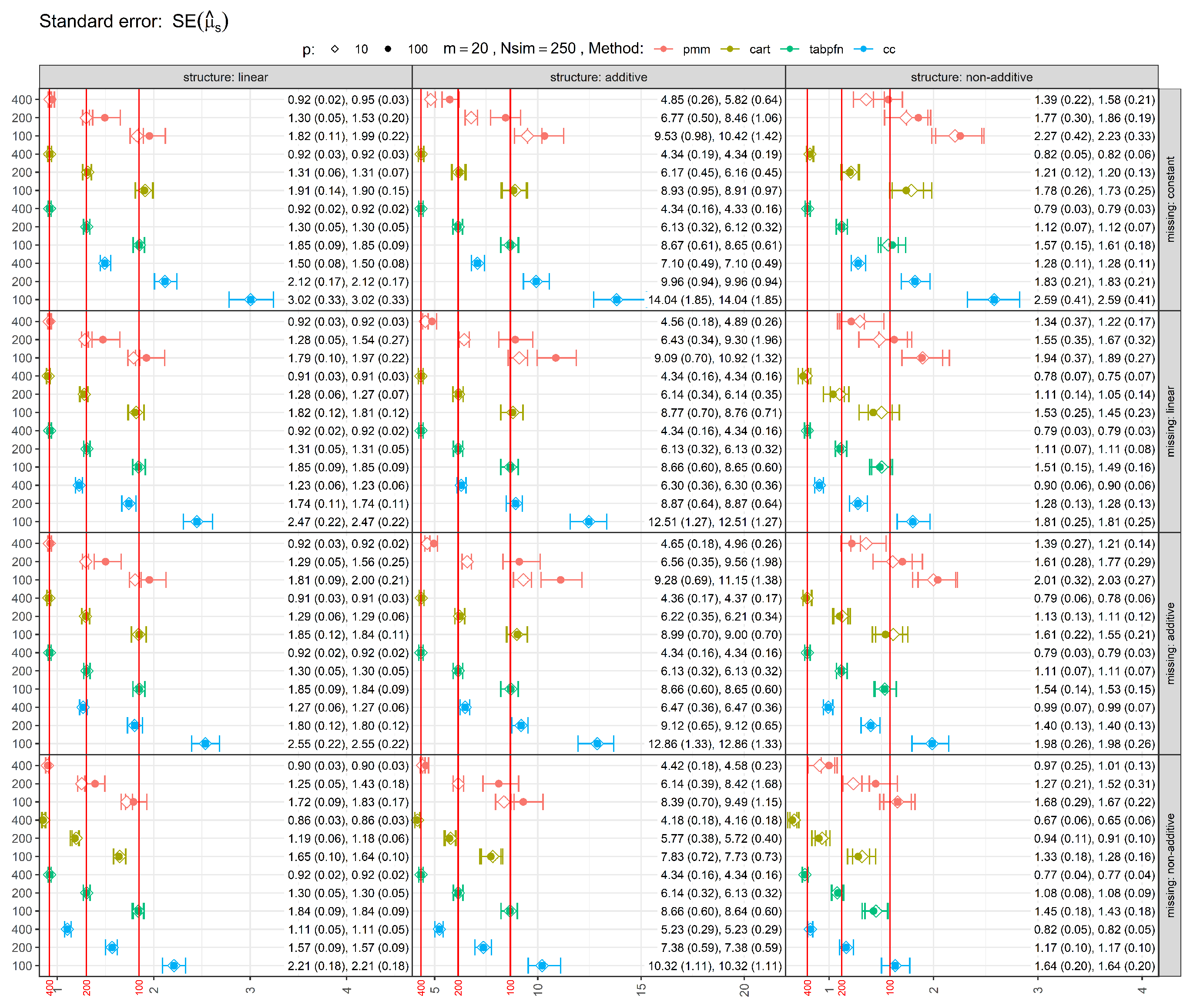 Preprints 200340 g002