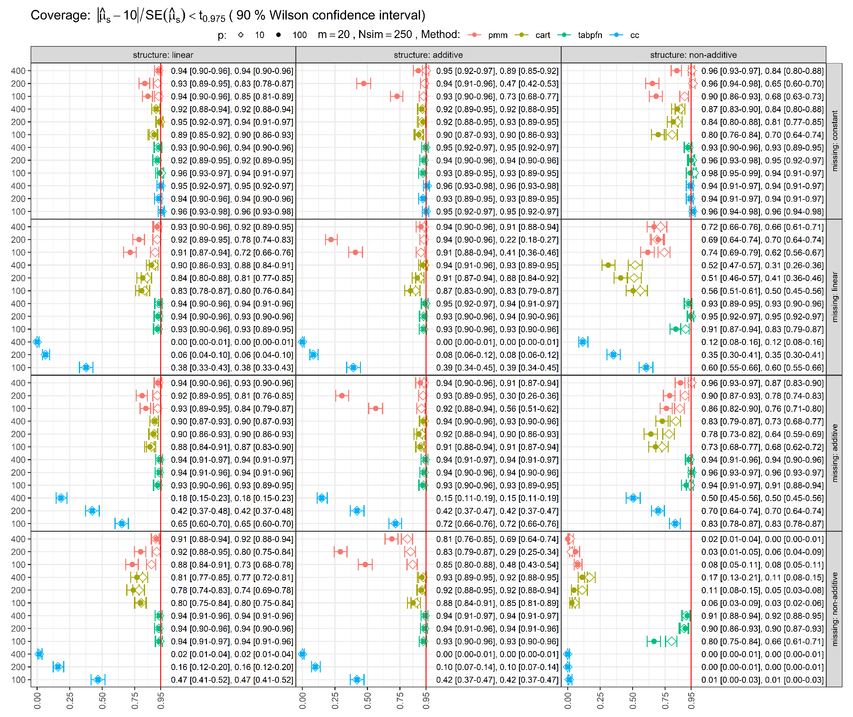 Preprints 200340 g003