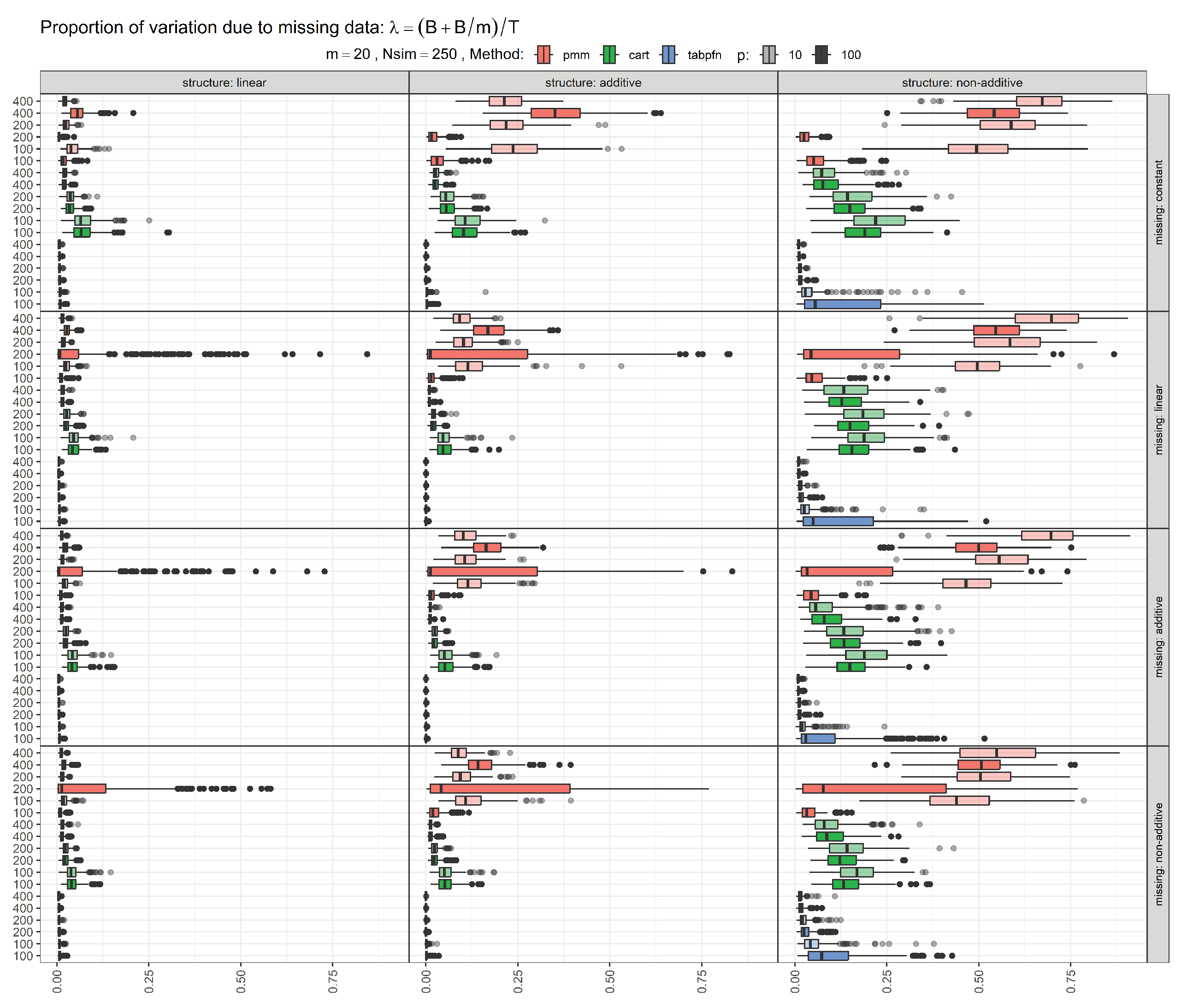 Preprints 200340 g0a1