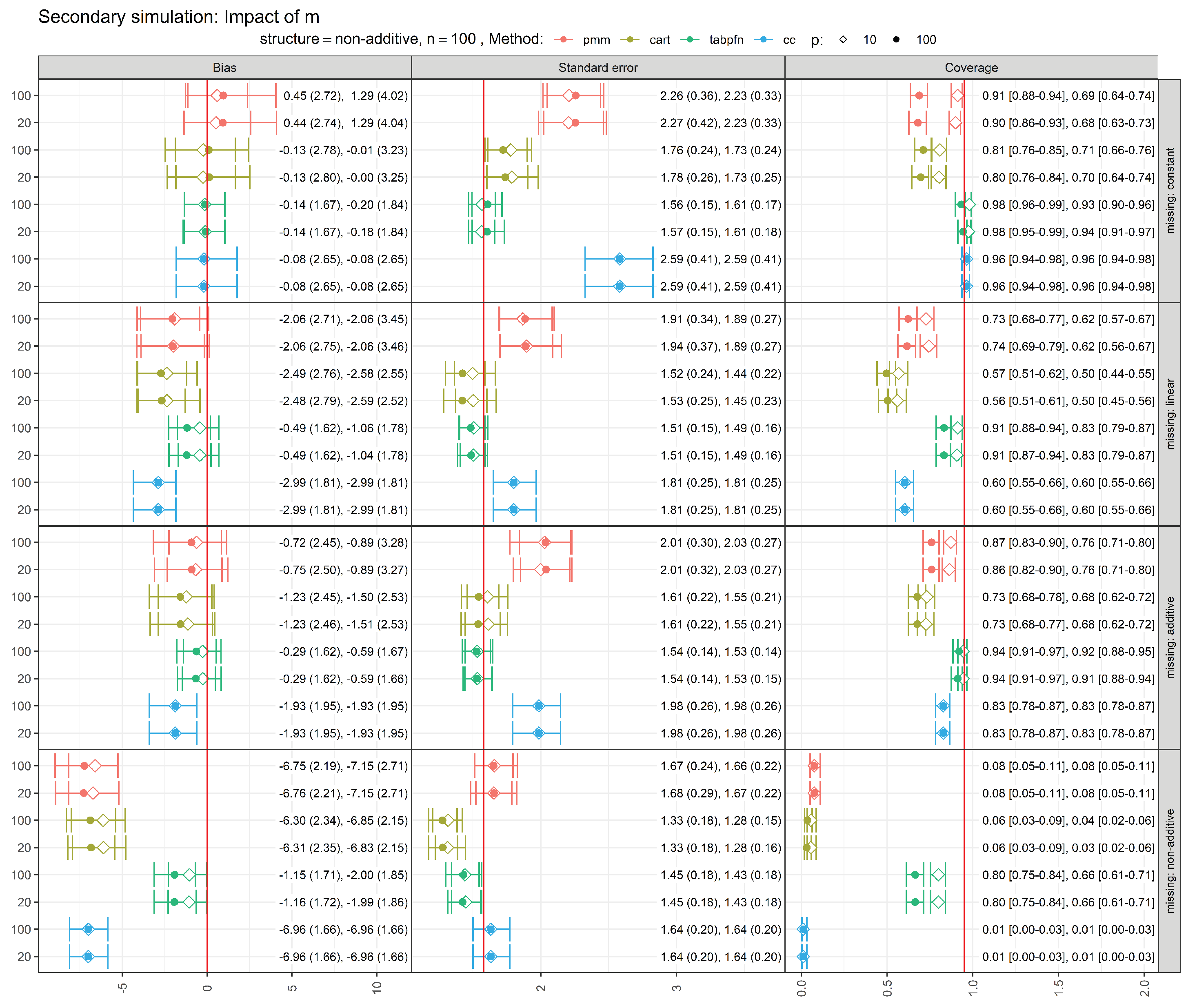 Preprints 200340 g0a2