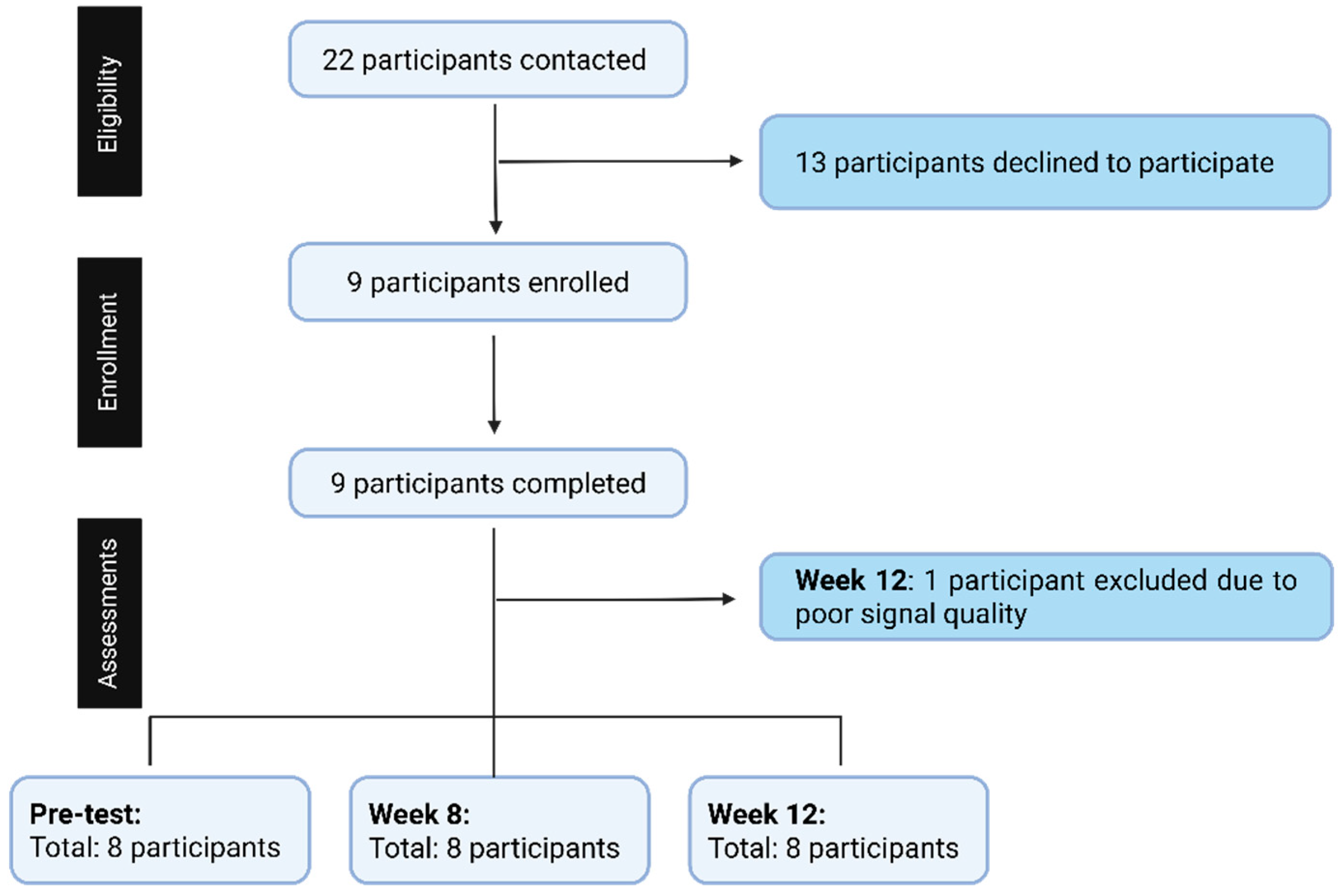 Preprints 197274 g002