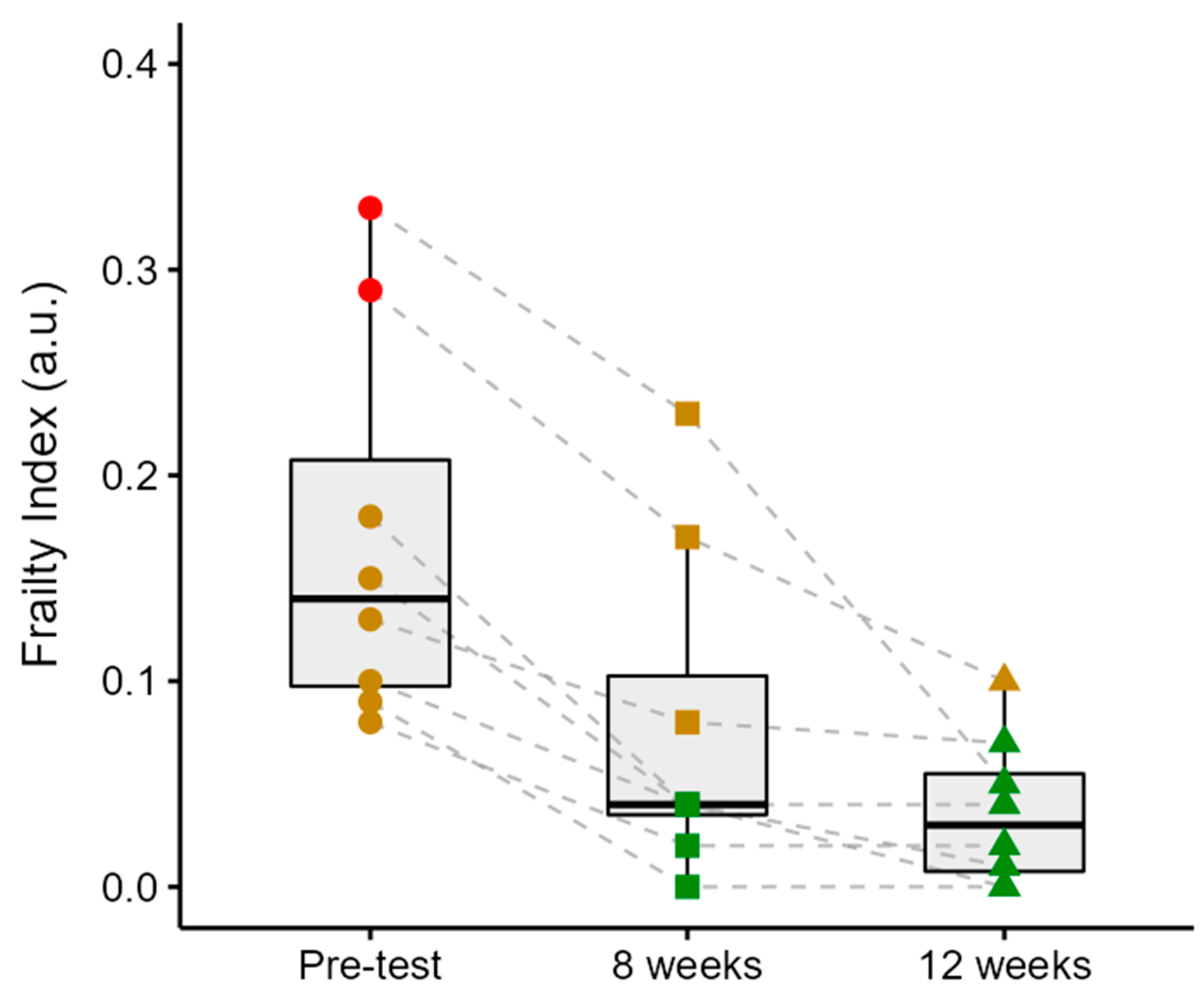 Preprints 197274 g003