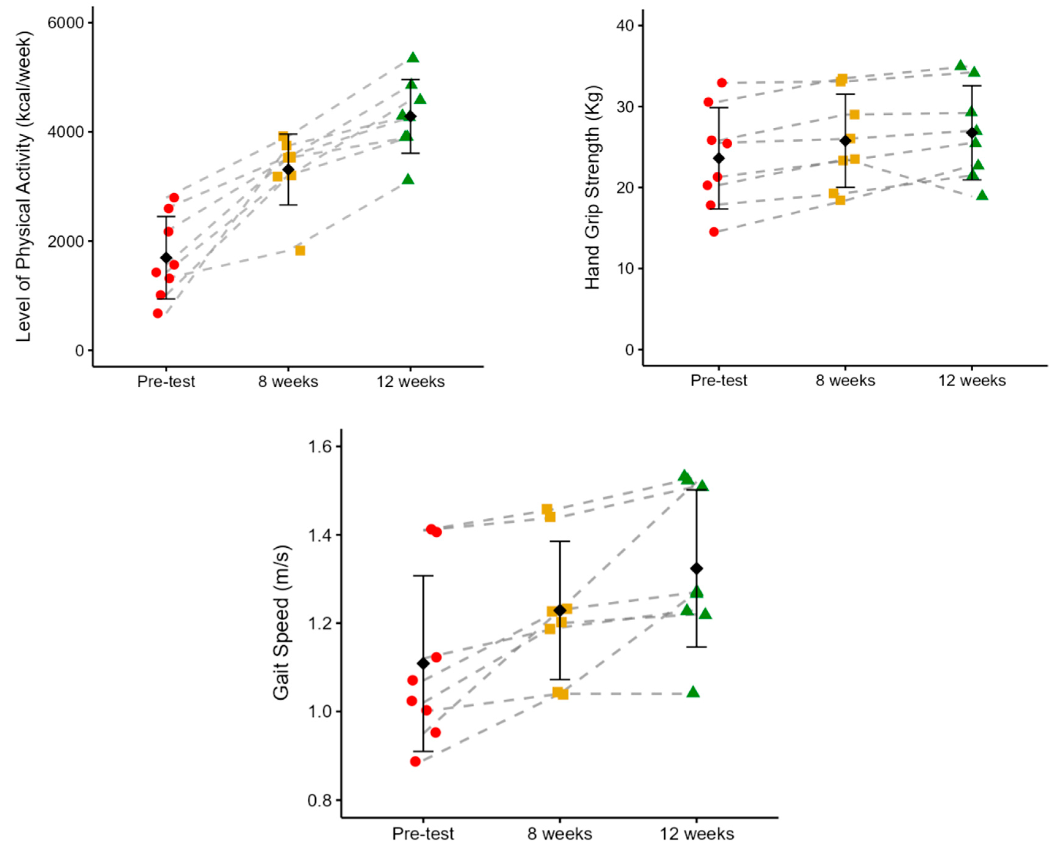 Preprints 197274 g004