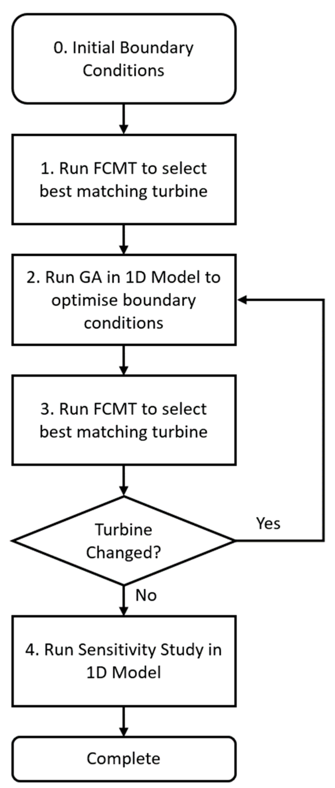 Preprints 151282 g001