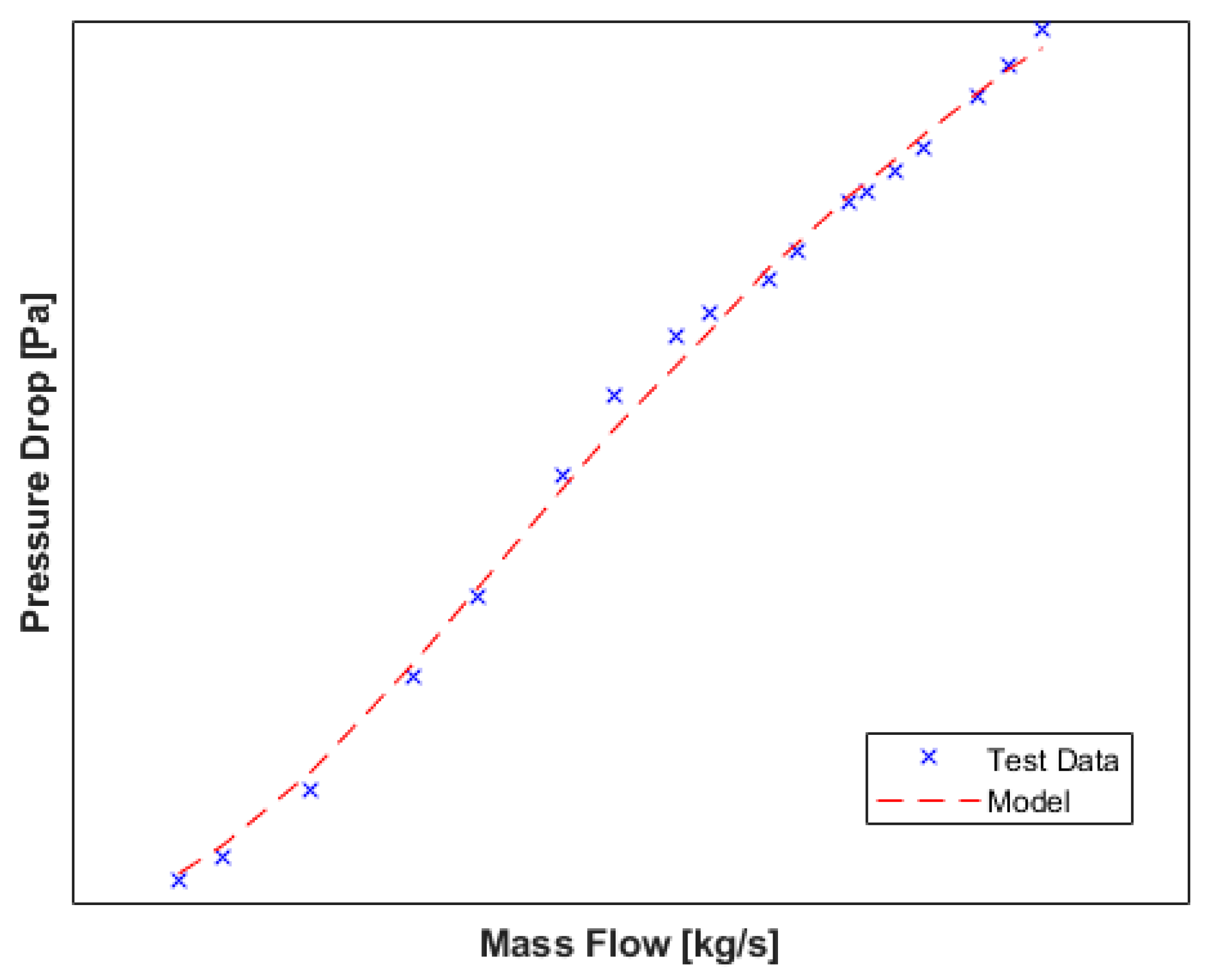 Preprints 151282 g003