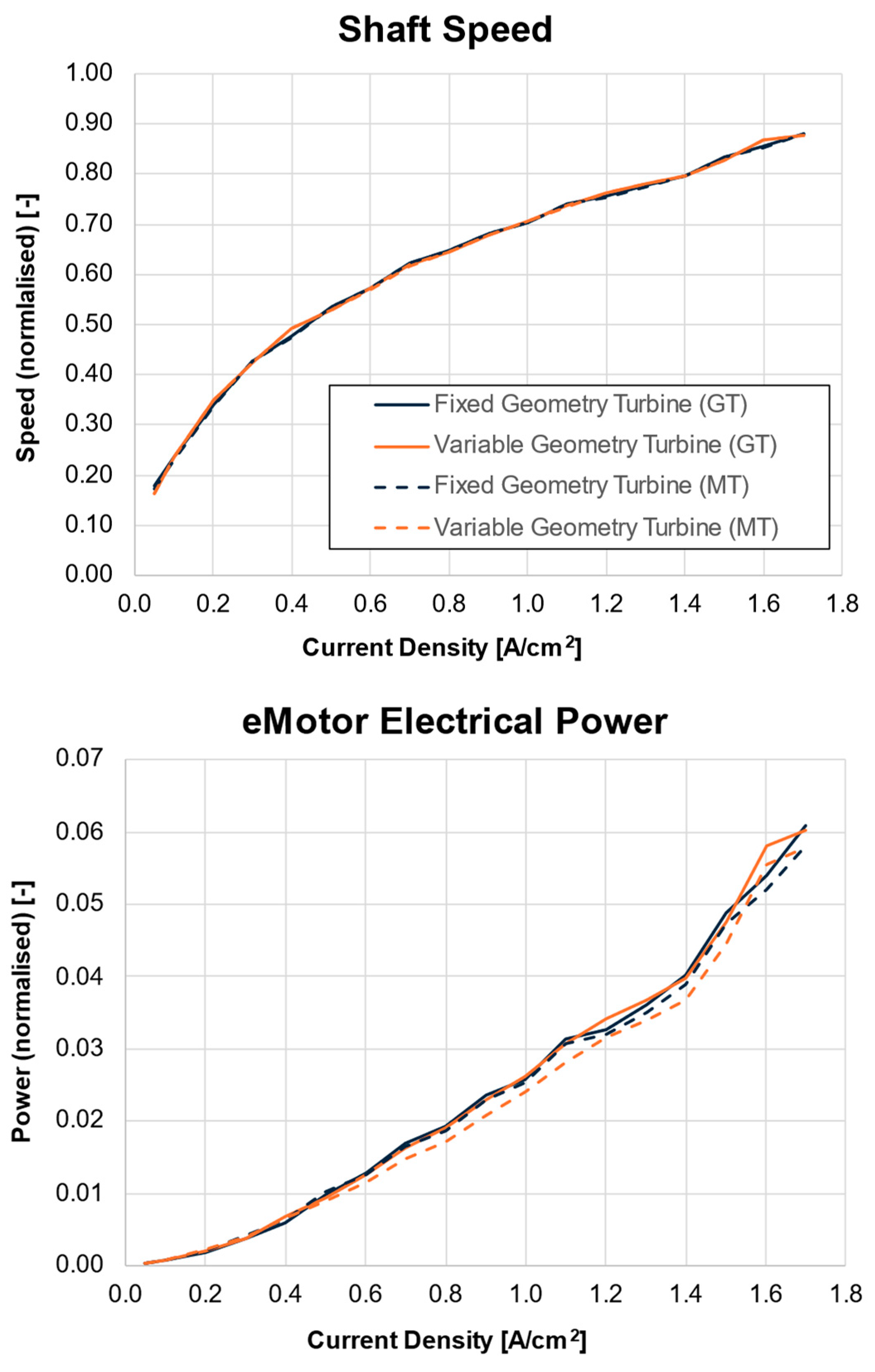 Preprints 151282 g011