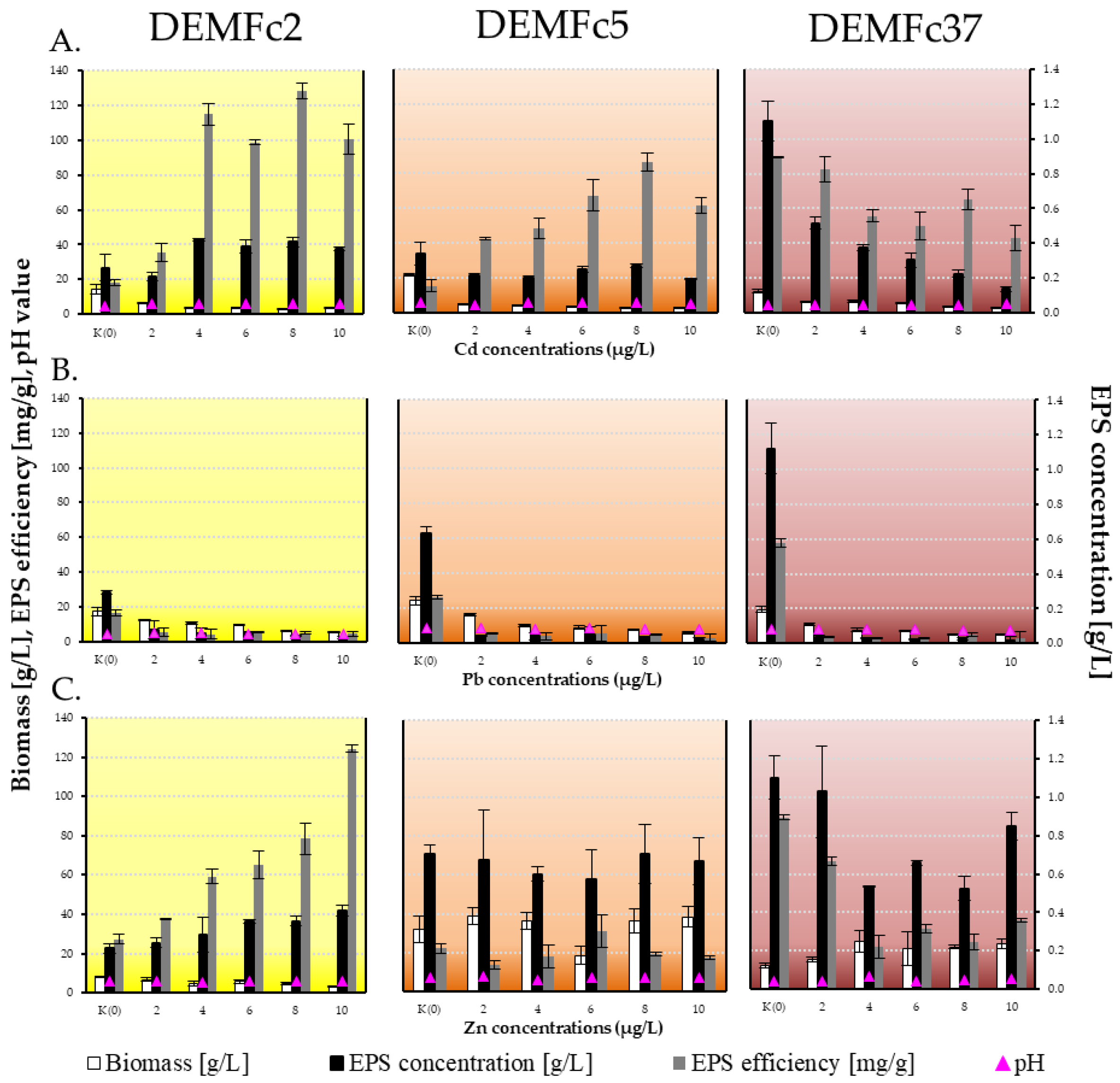 Preprints 152321 g001