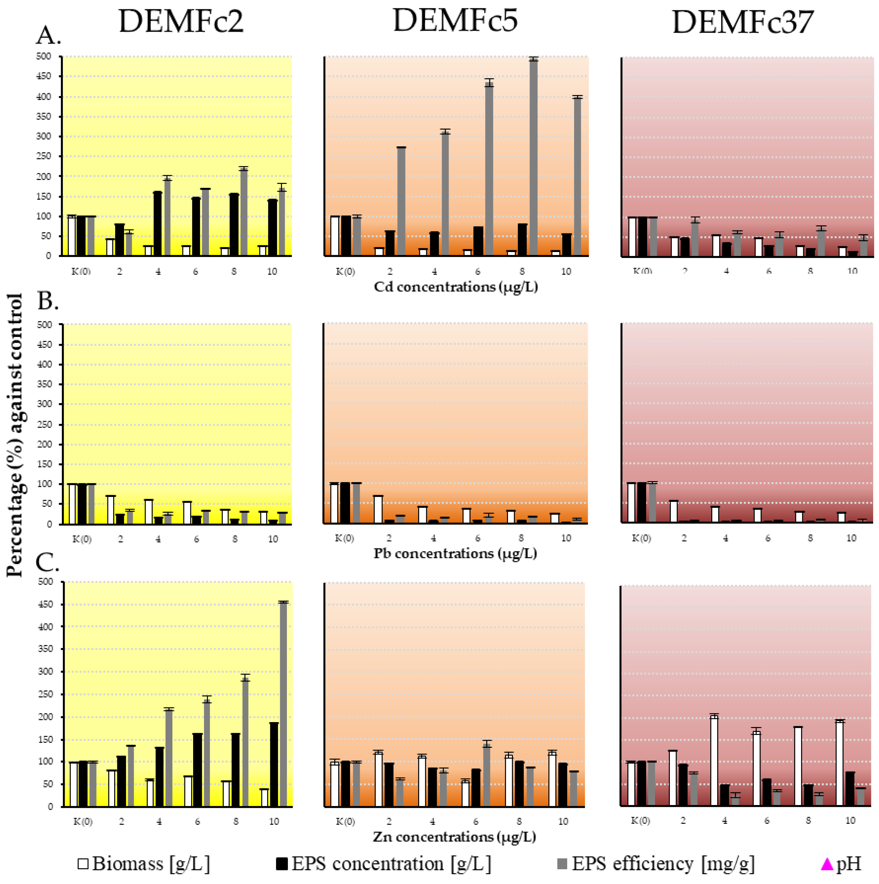 Preprints 152321 g002