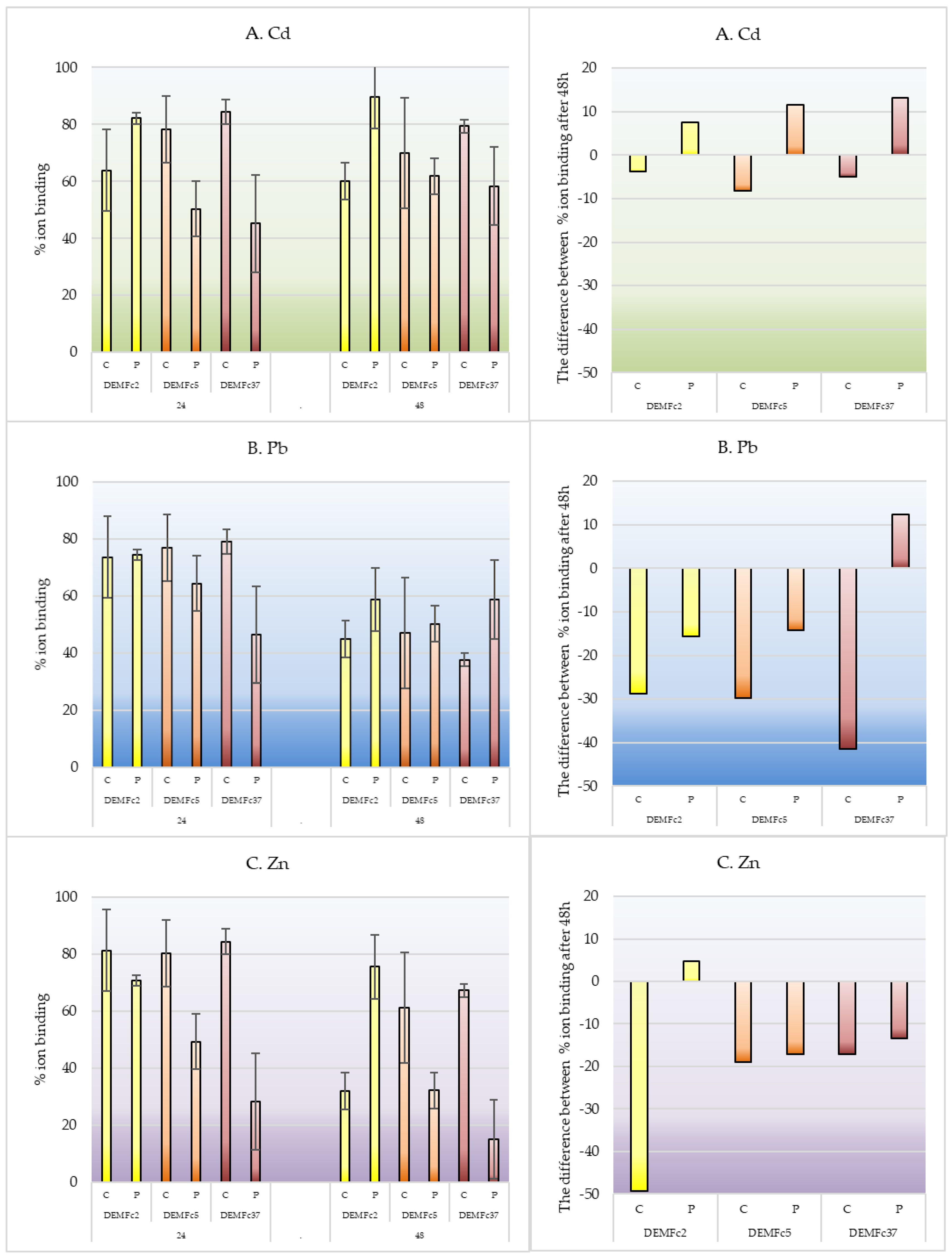 Preprints 152321 g003