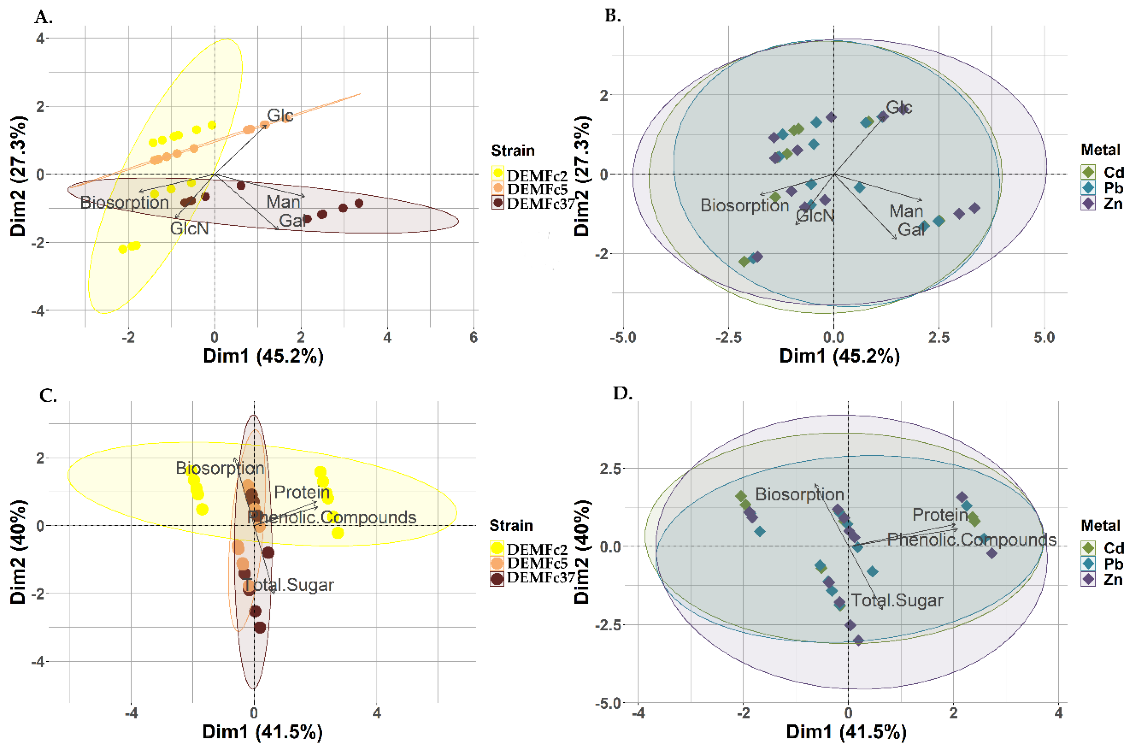 Preprints 152321 g004
