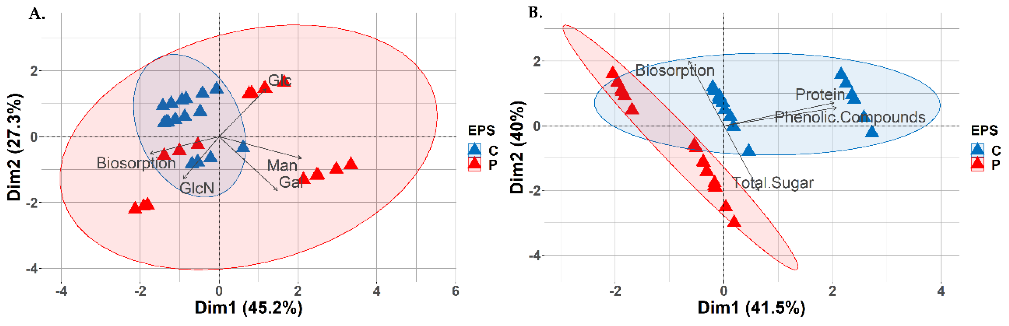 Preprints 152321 g005