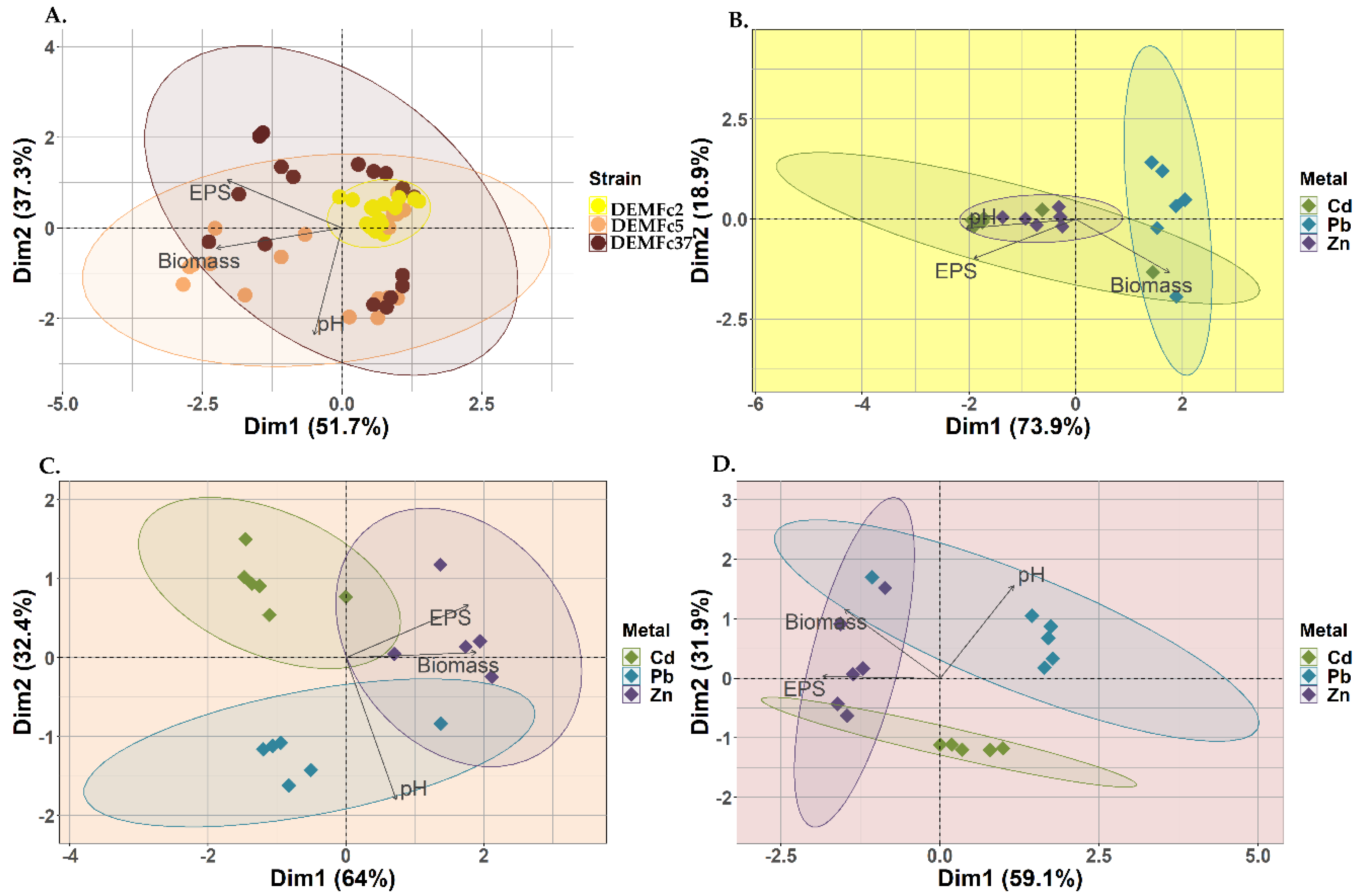 Preprints 152321 g006