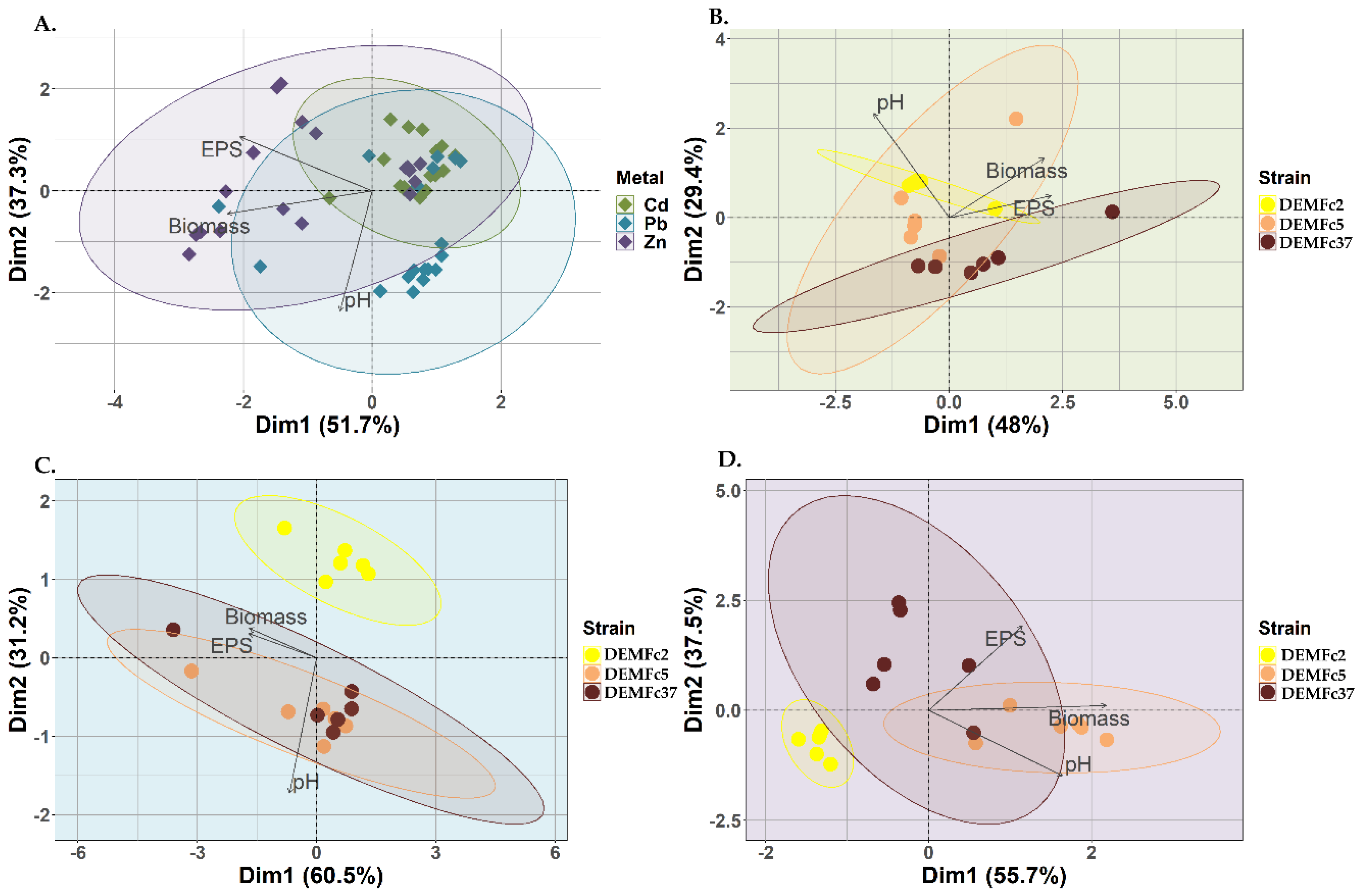 Preprints 152321 g007