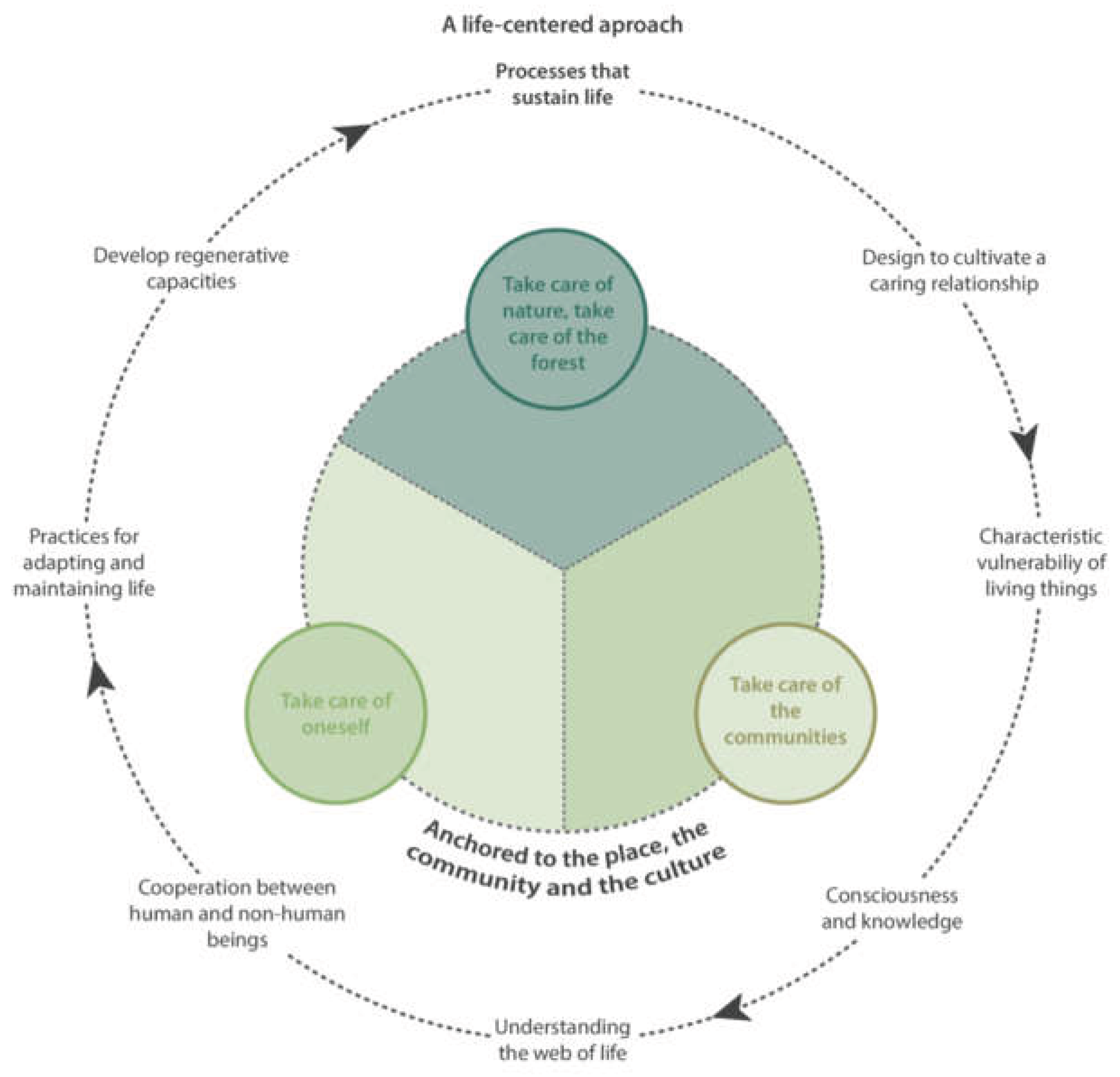 Preprints 198843 g001