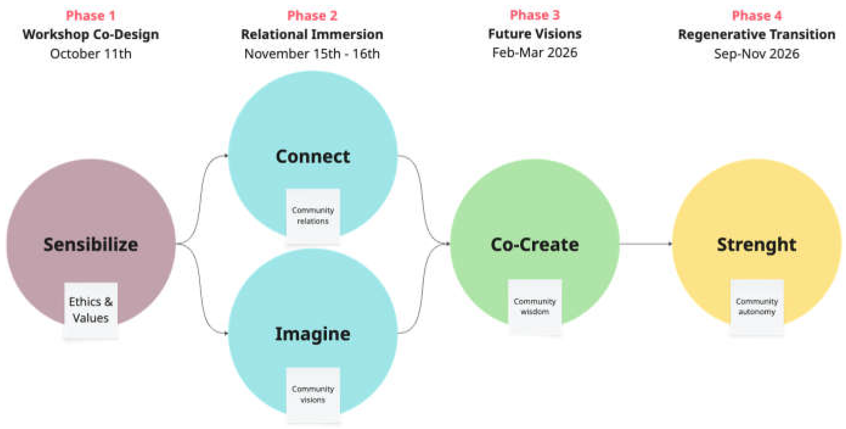Preprints 198843 g002