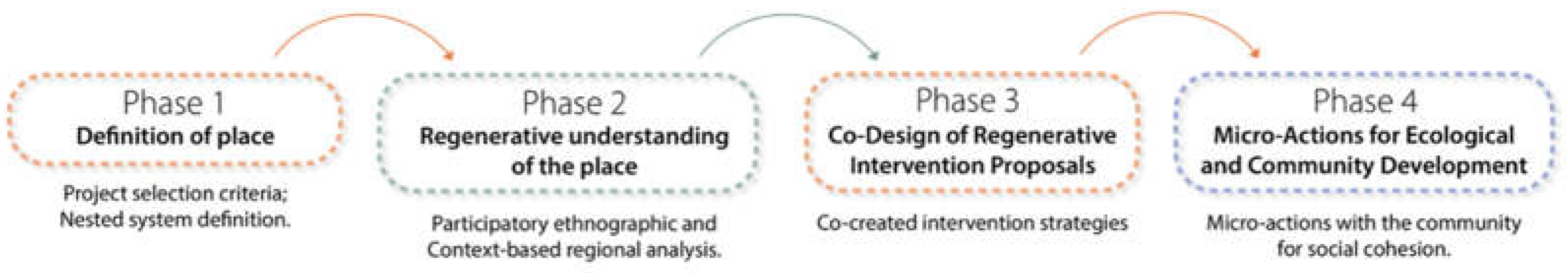 Preprints 198843 g003