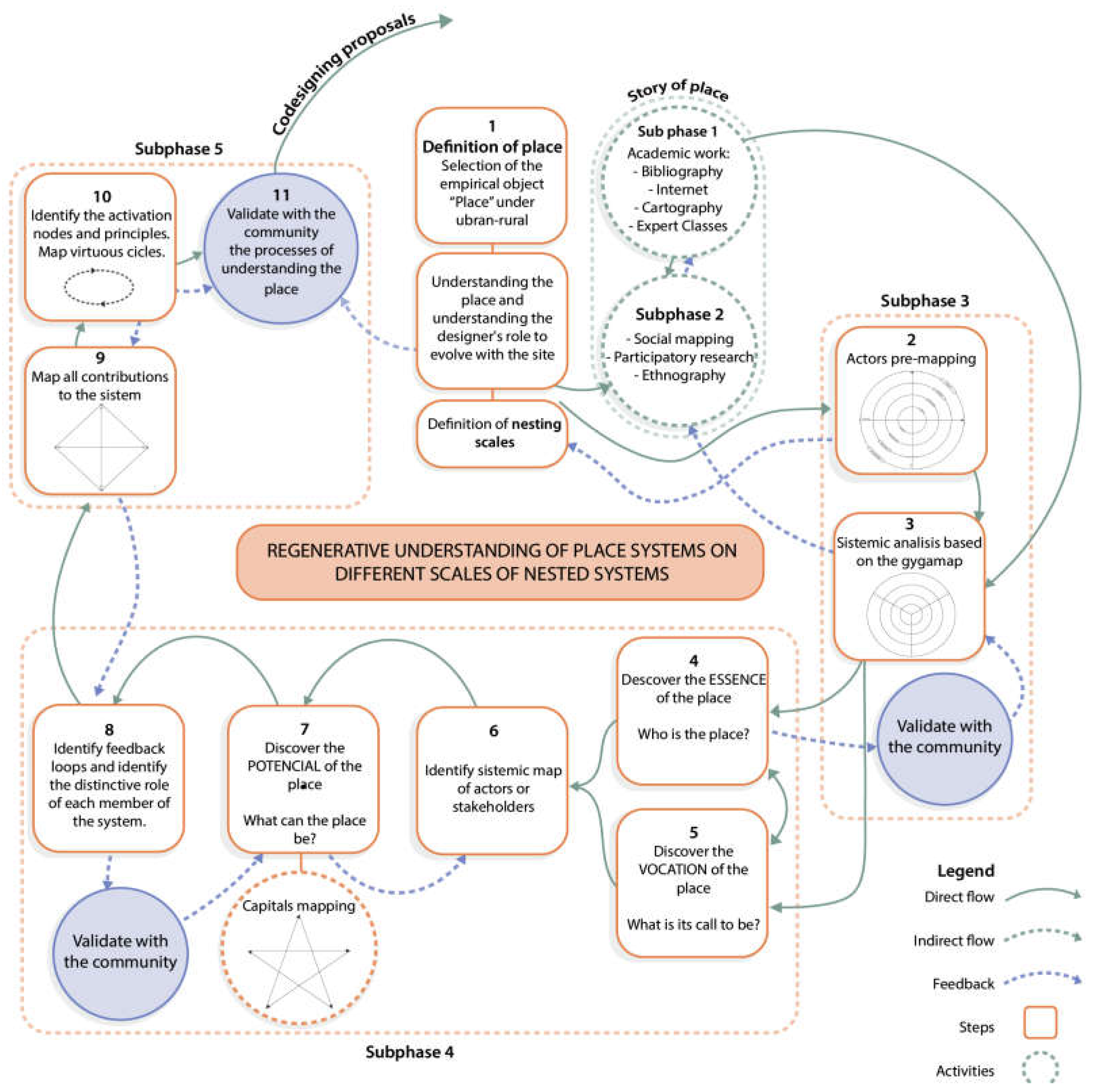 Preprints 198843 g004