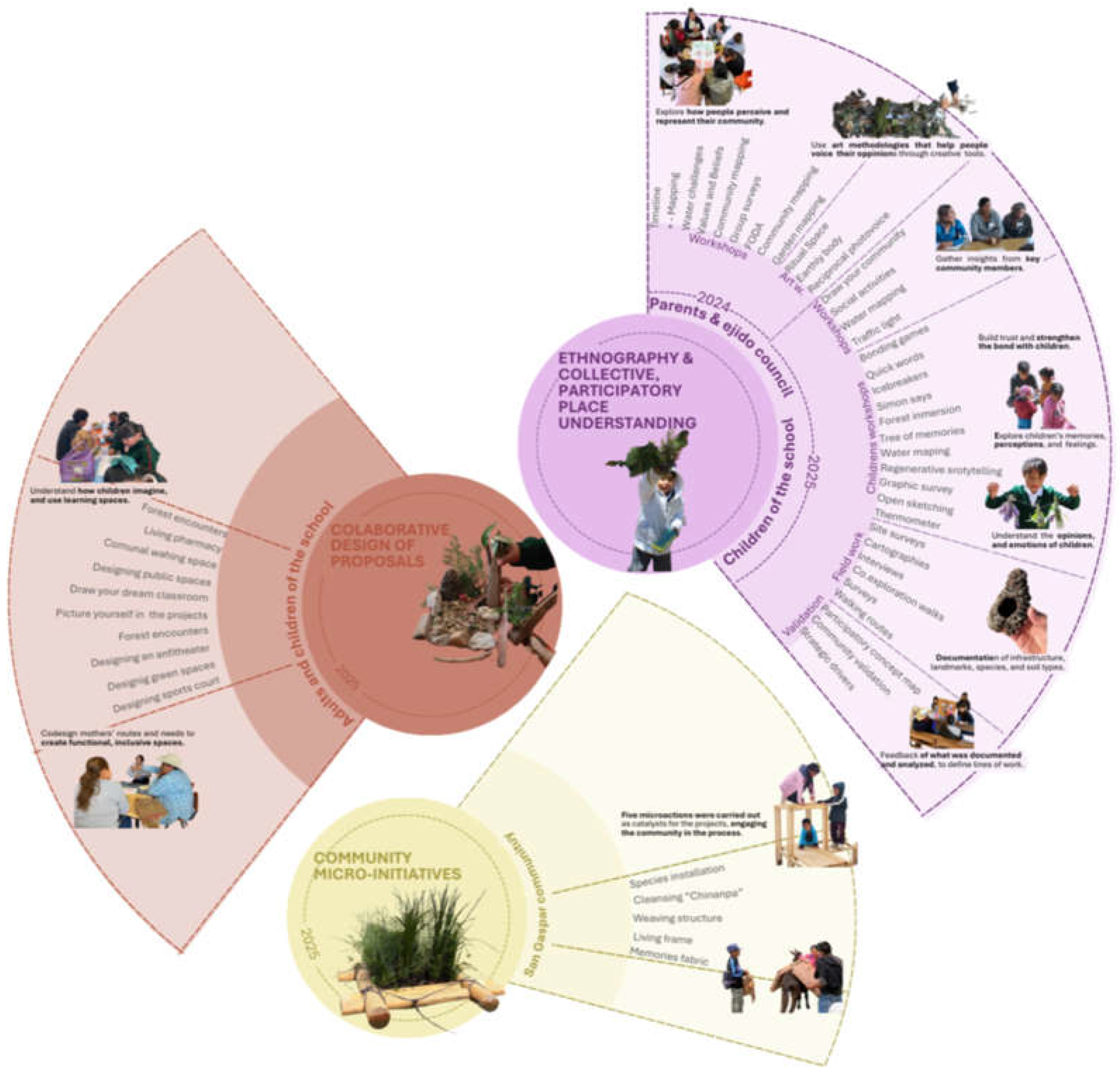 Preprints 198843 g005
